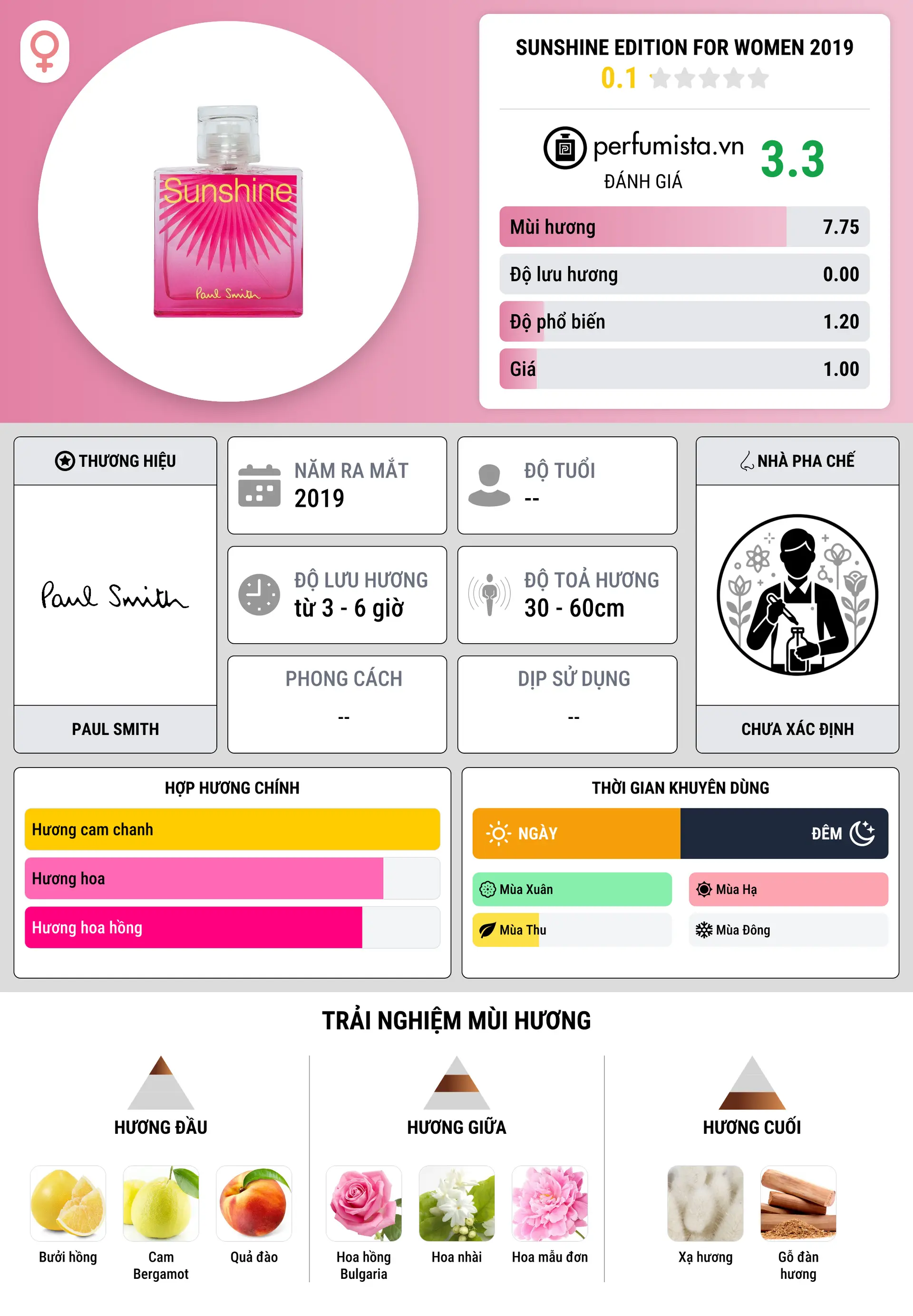 Thông tin chi tiết Sunshine Edition for Women 2019