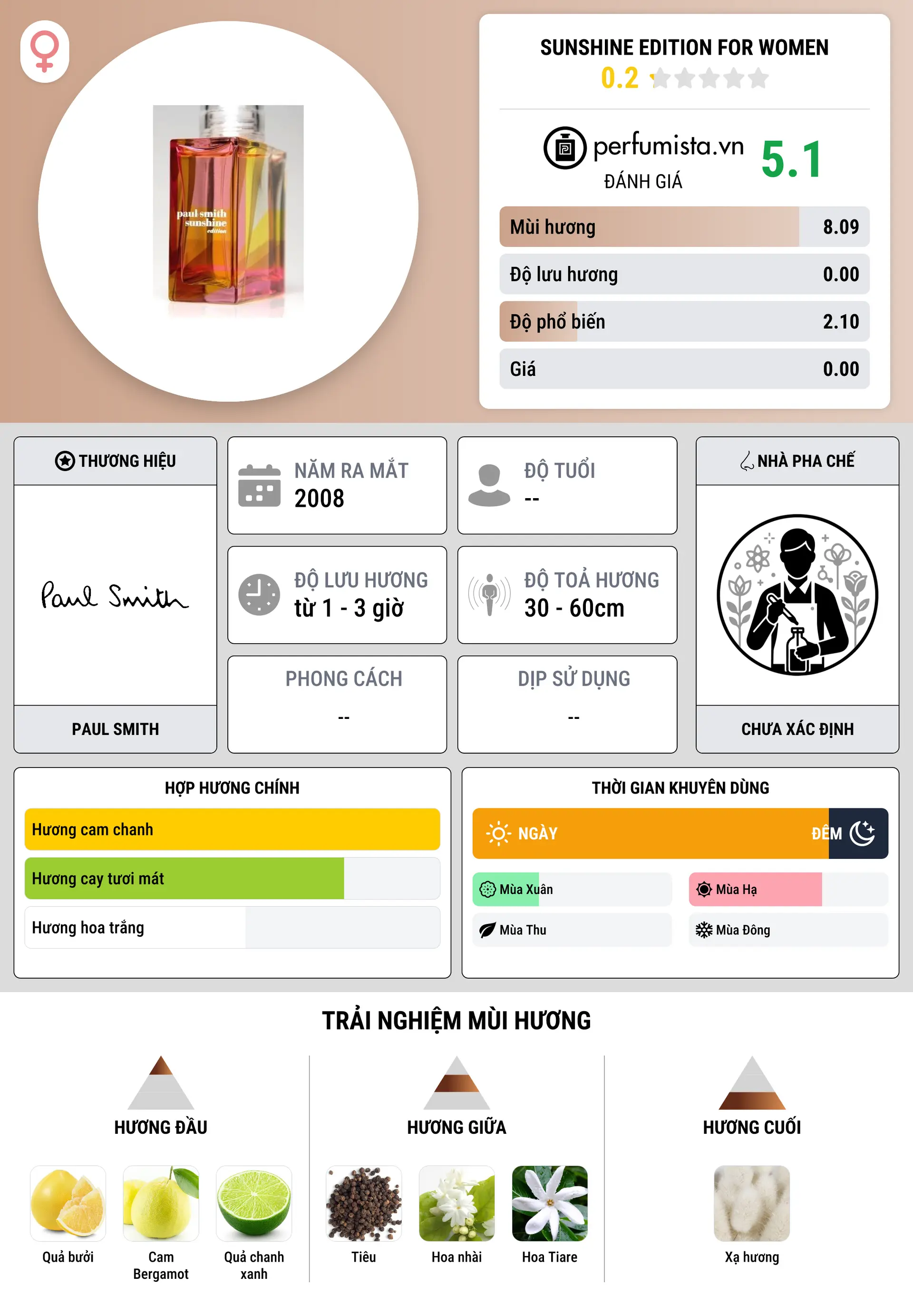 Thông tin chi tiết Sunshine Edition for Women