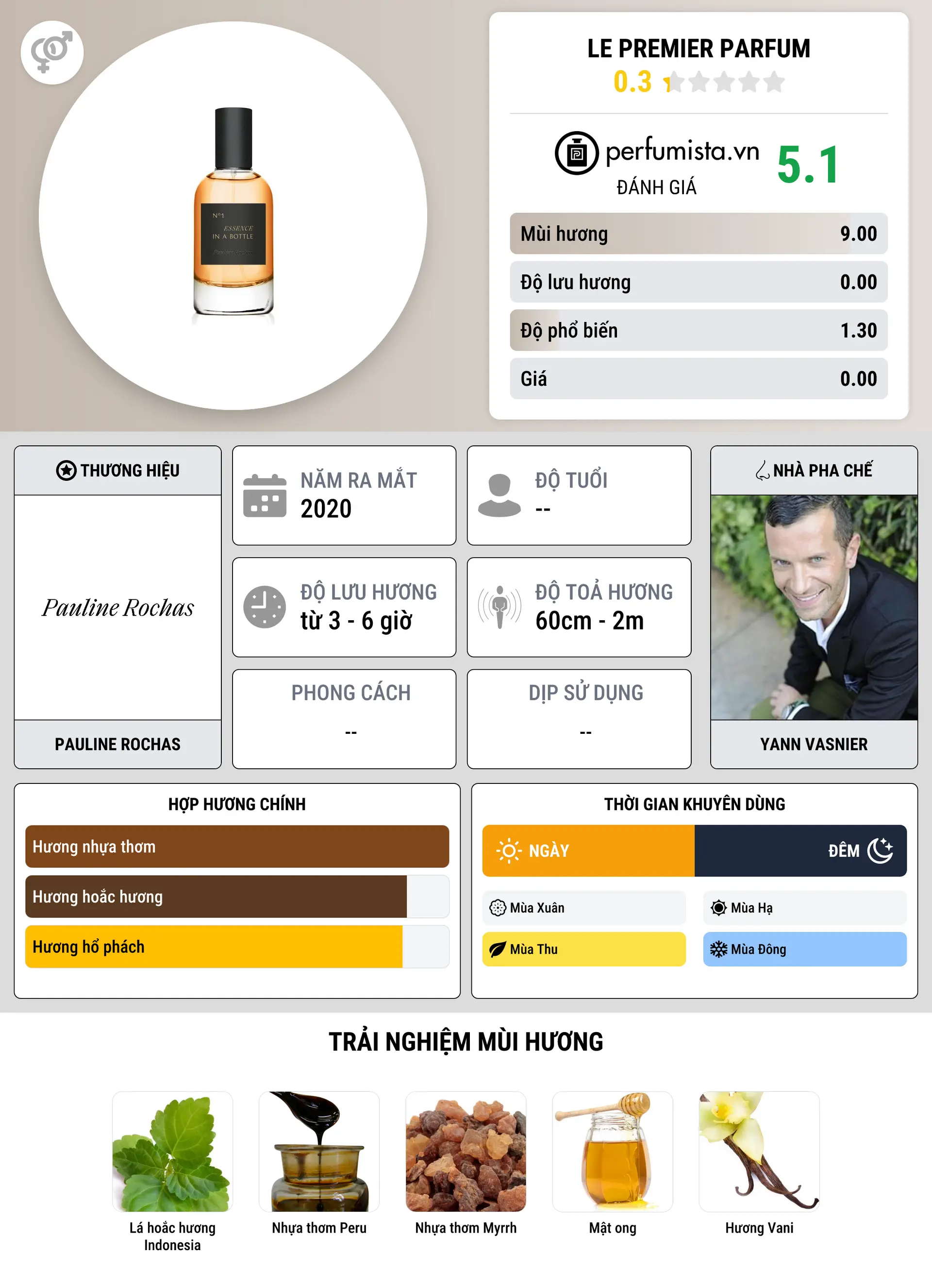 Thông tin chi tiết Le Premier Parfum