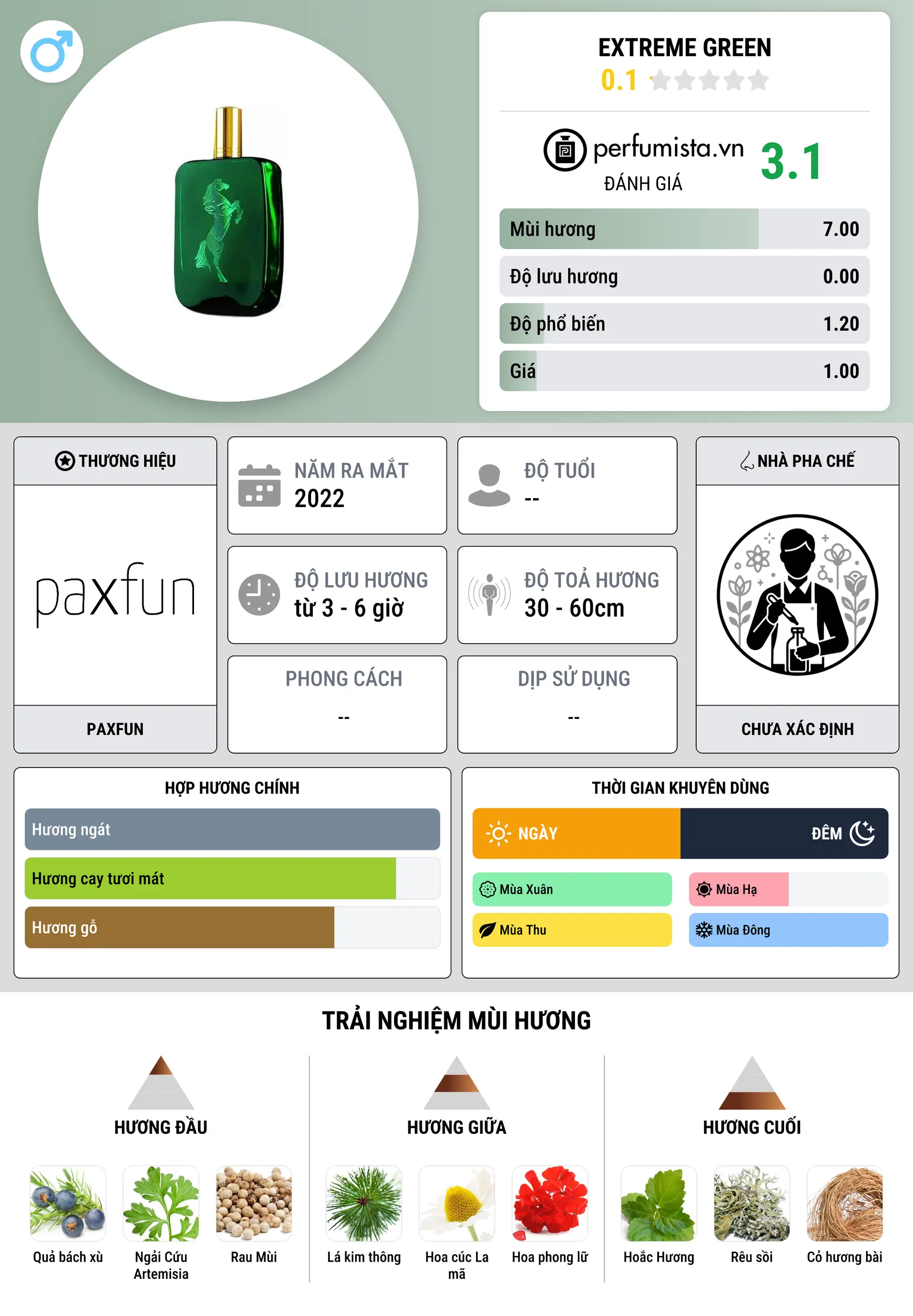 Thông tin chi tiết Extreme Green
