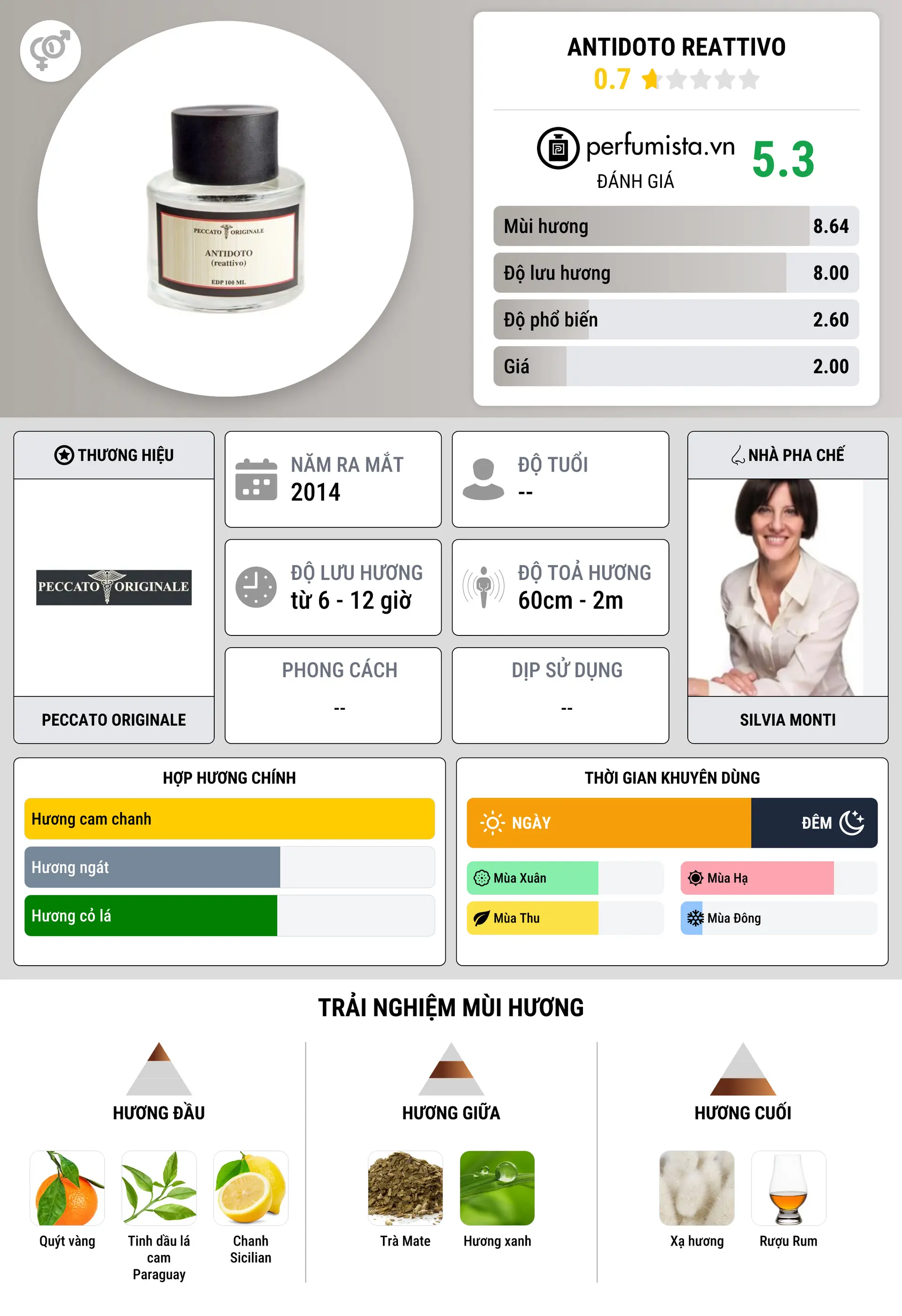 Thông tin chi tiết Antidoto Reattivo
