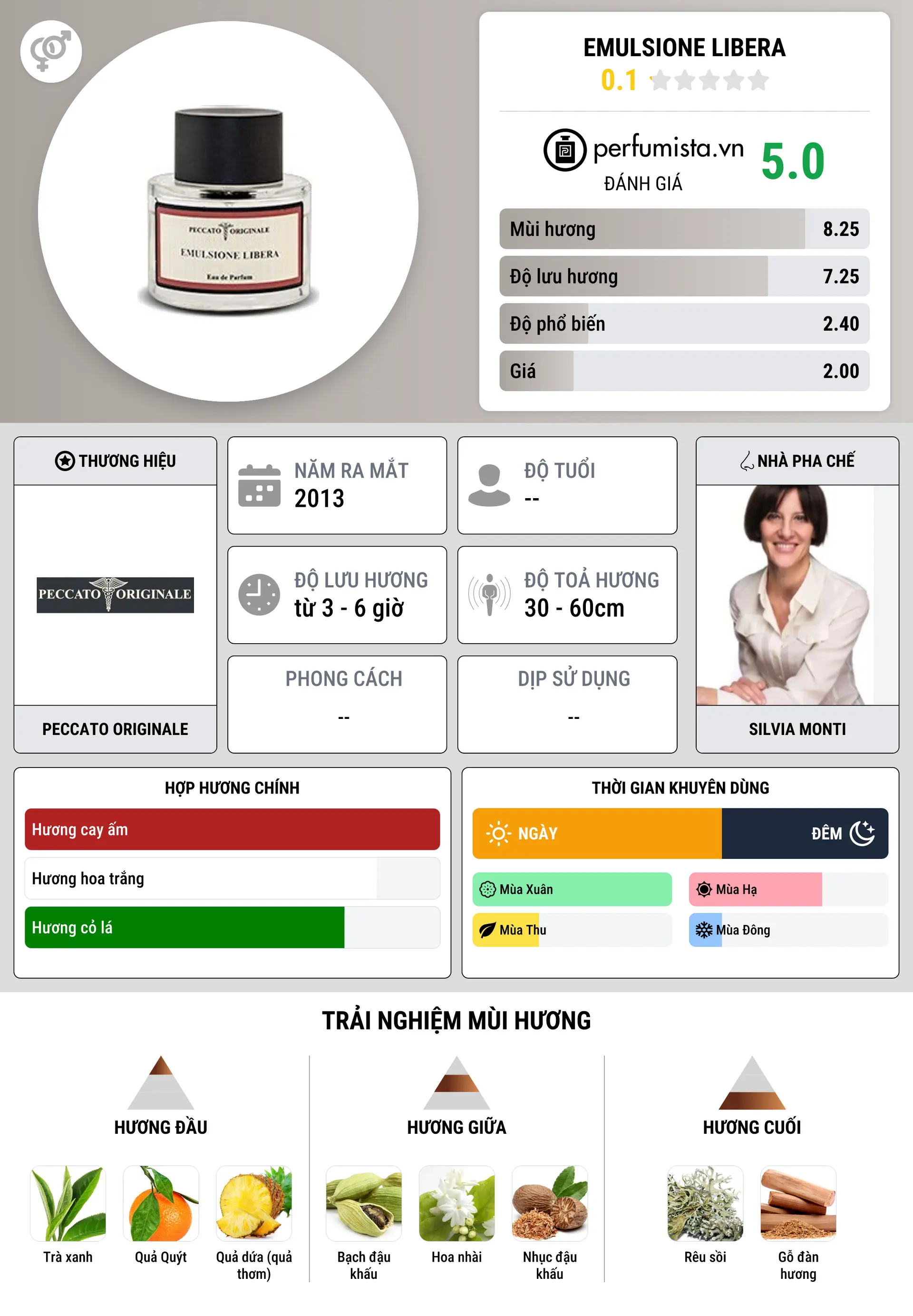 Thông tin chi tiết Emulsione Libera