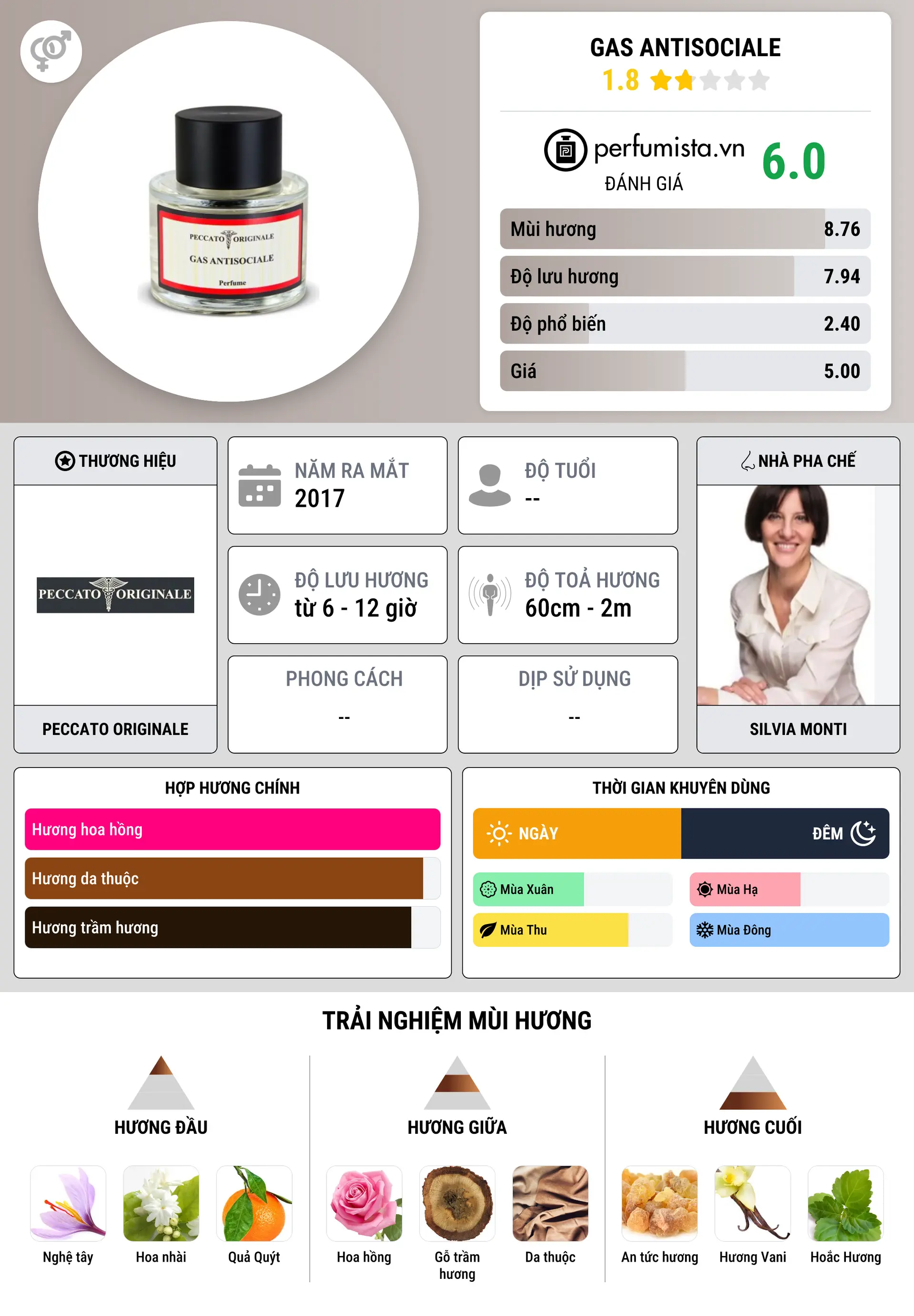 Thông tin chi tiết Gas Antisociale