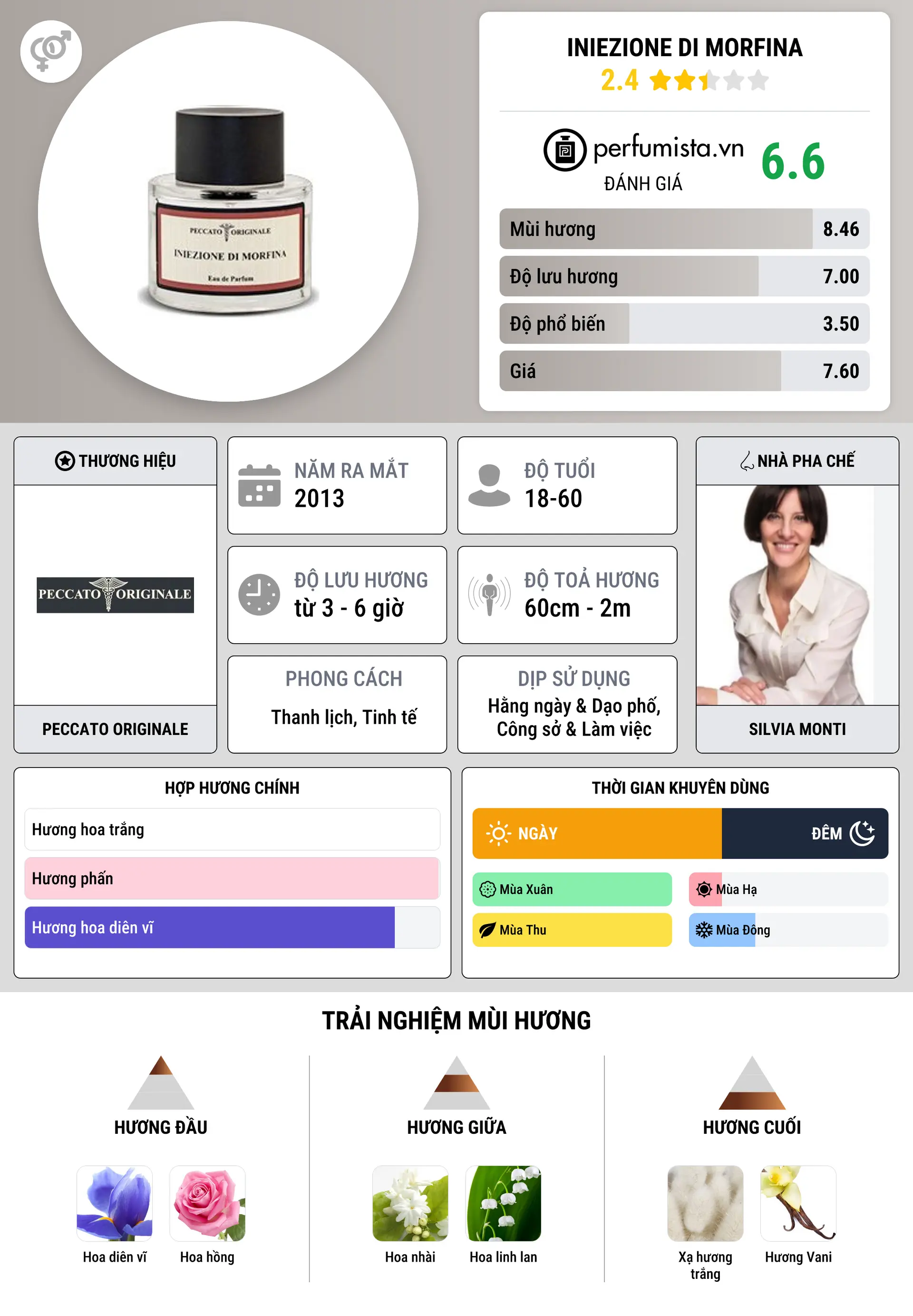 Thông tin chi tiết Iniezione di Morfina