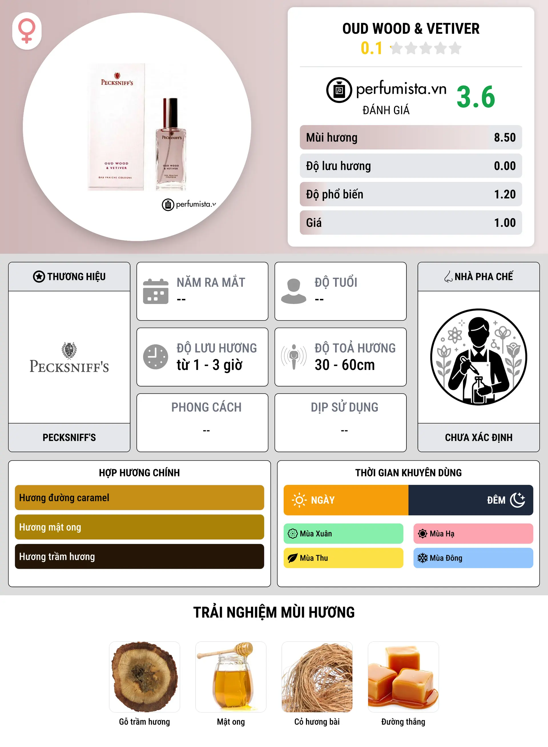 Thông tin chi tiết Oud Wood & Vetiver