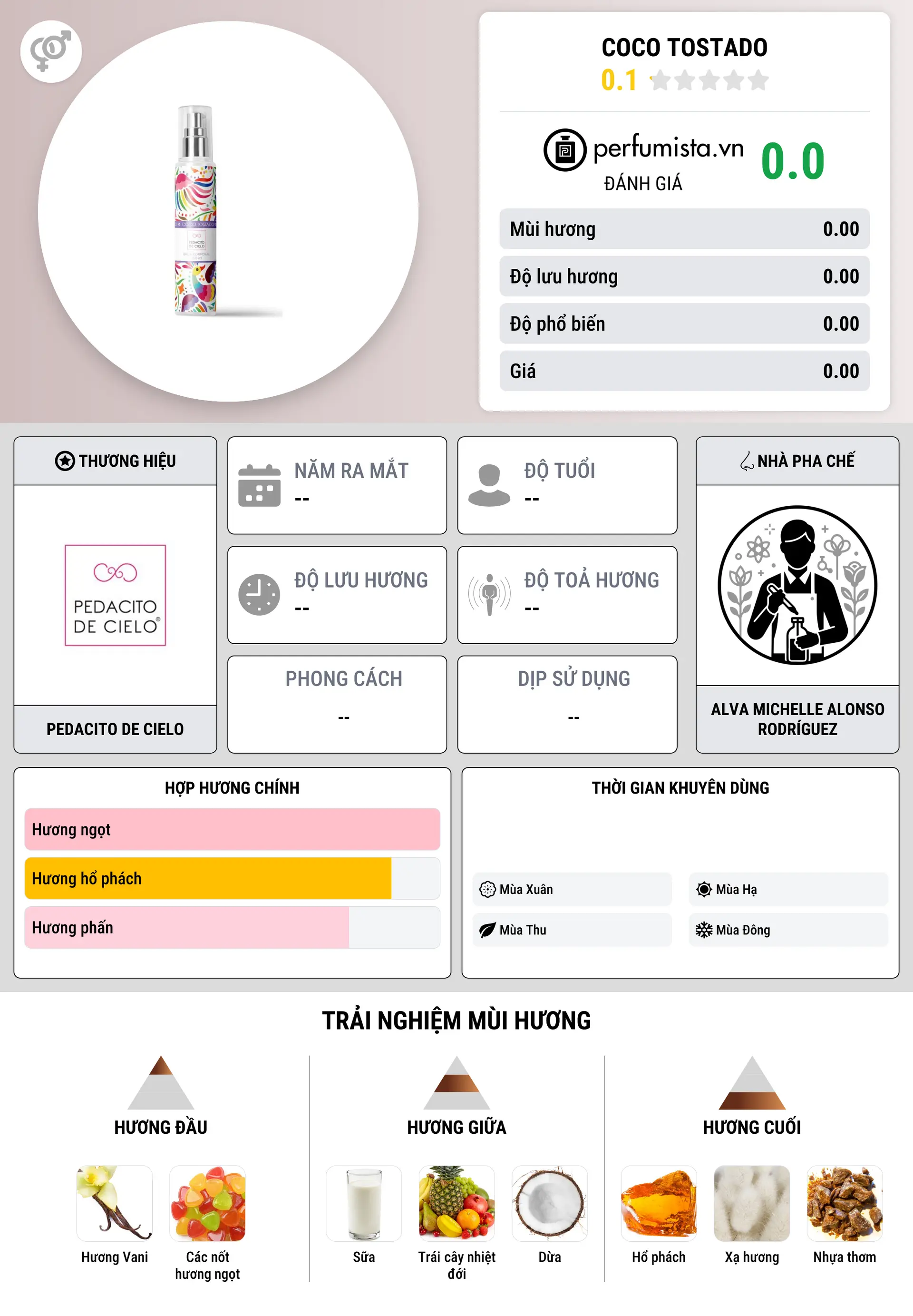 Thông tin chi tiết Coco Tostado