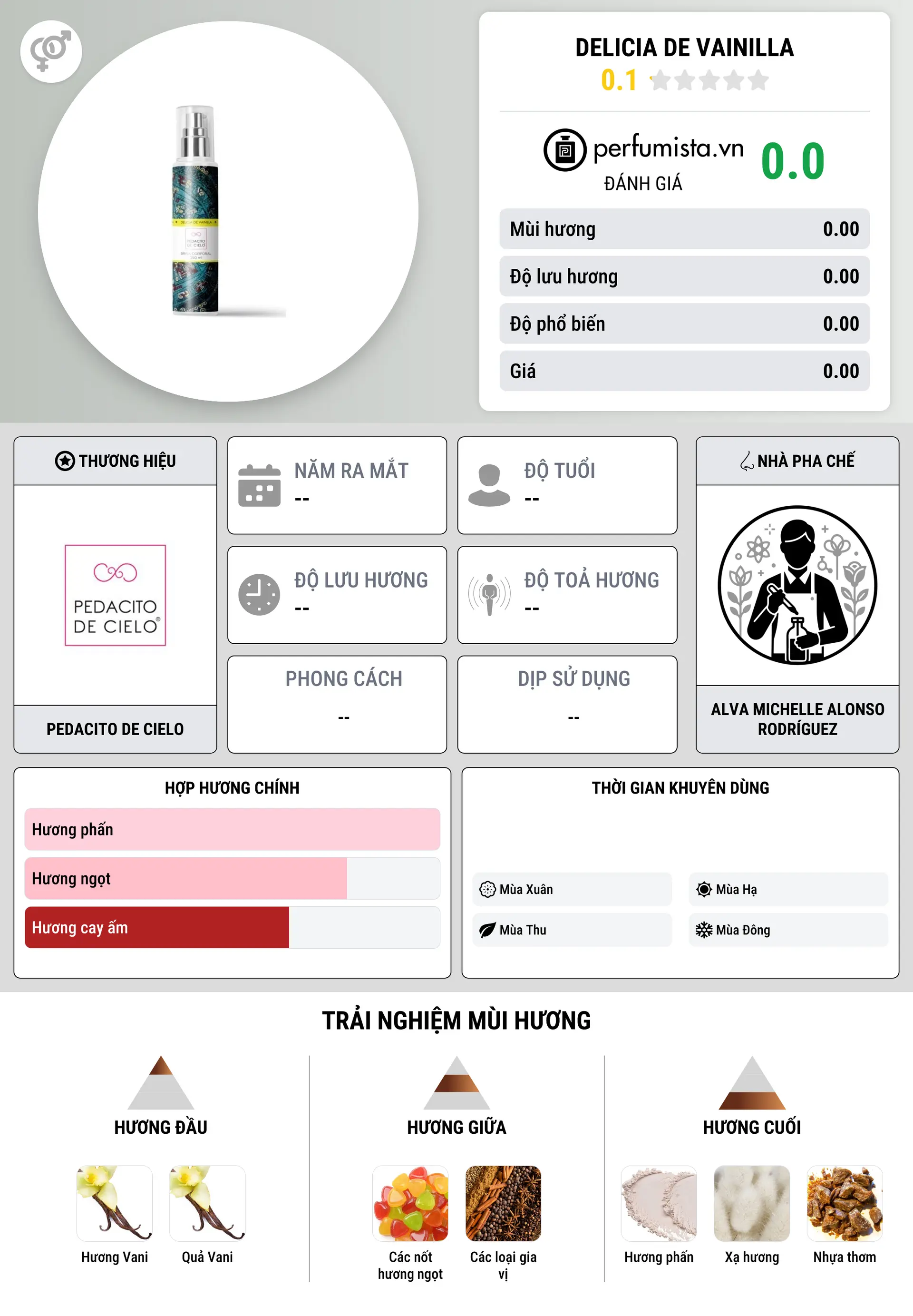 Thông tin chi tiết Delicia de Vainilla