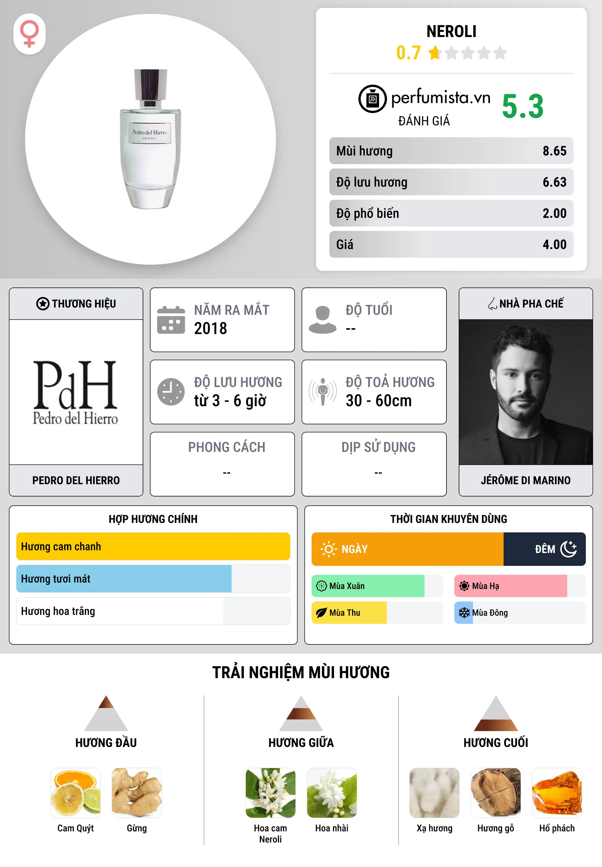 Thông tin chi tiết Neroli