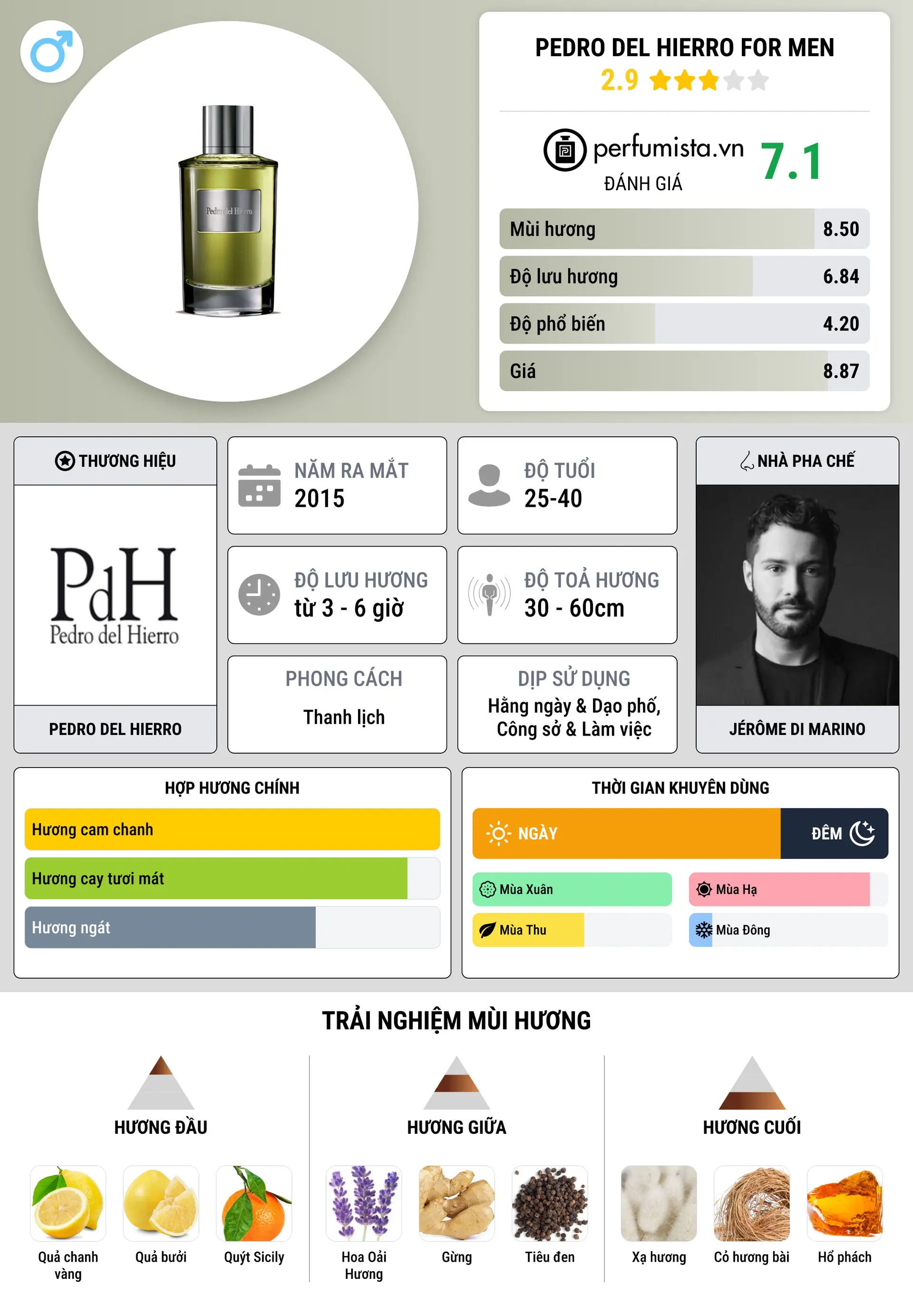 Thông tin chi tiết Pedro del Hierro for Men