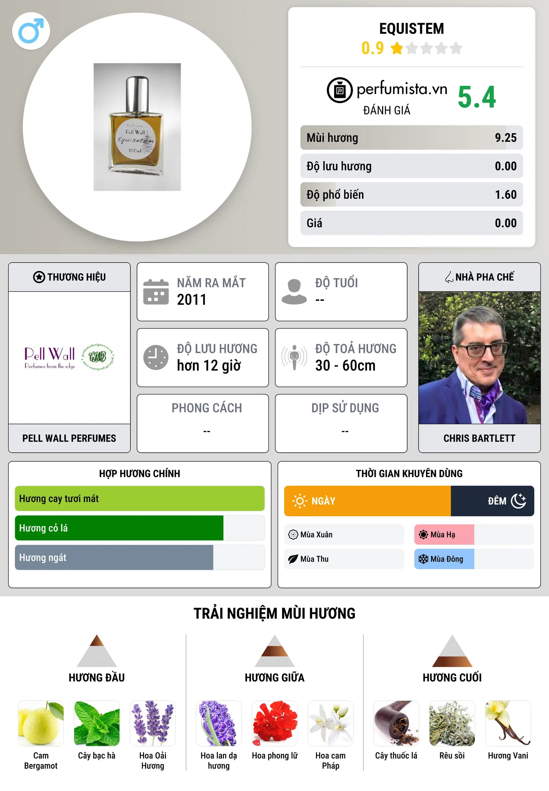 Thông tin chi tiết Equistem