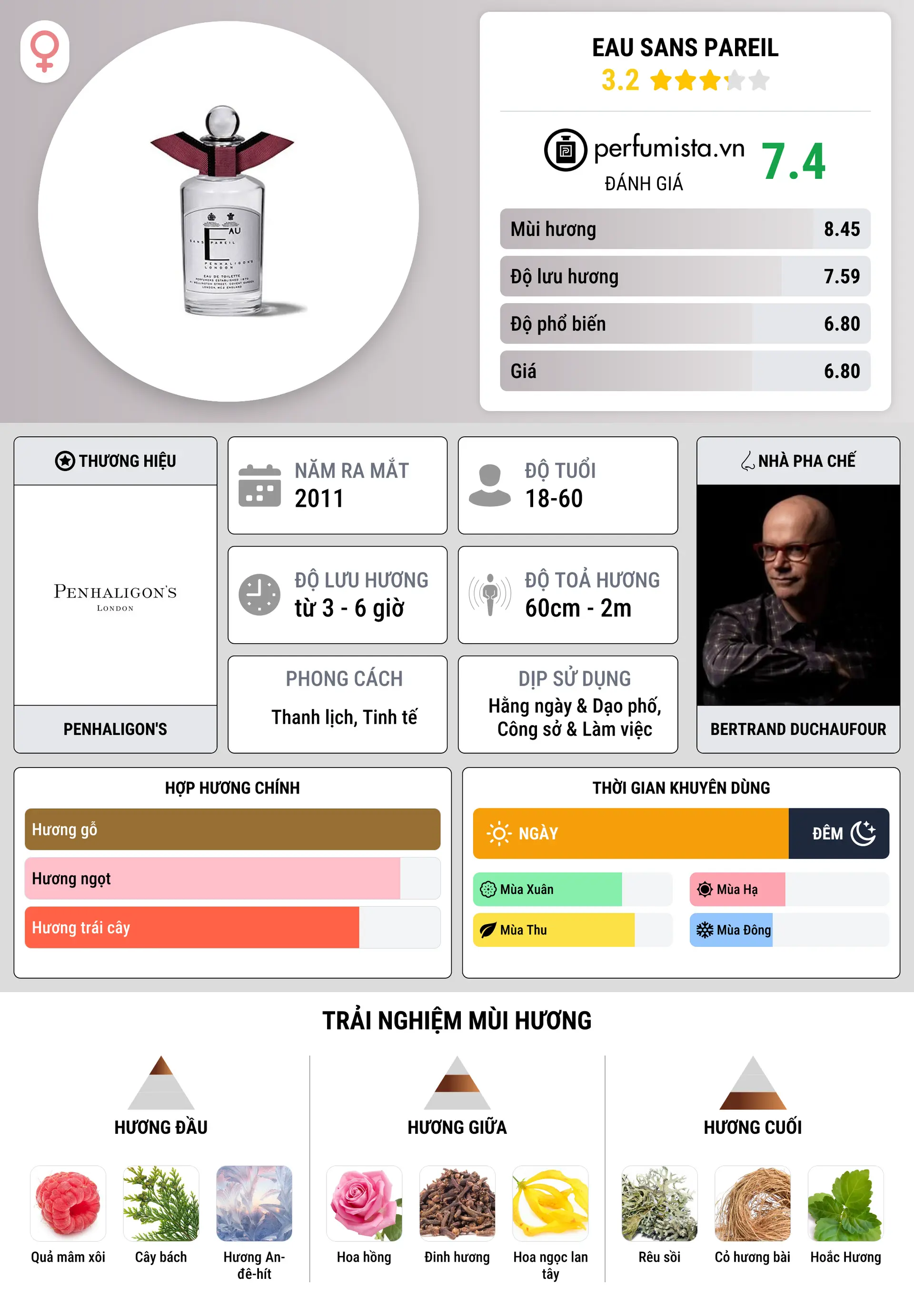 Thông tin chi tiết Eau Sans Pareil