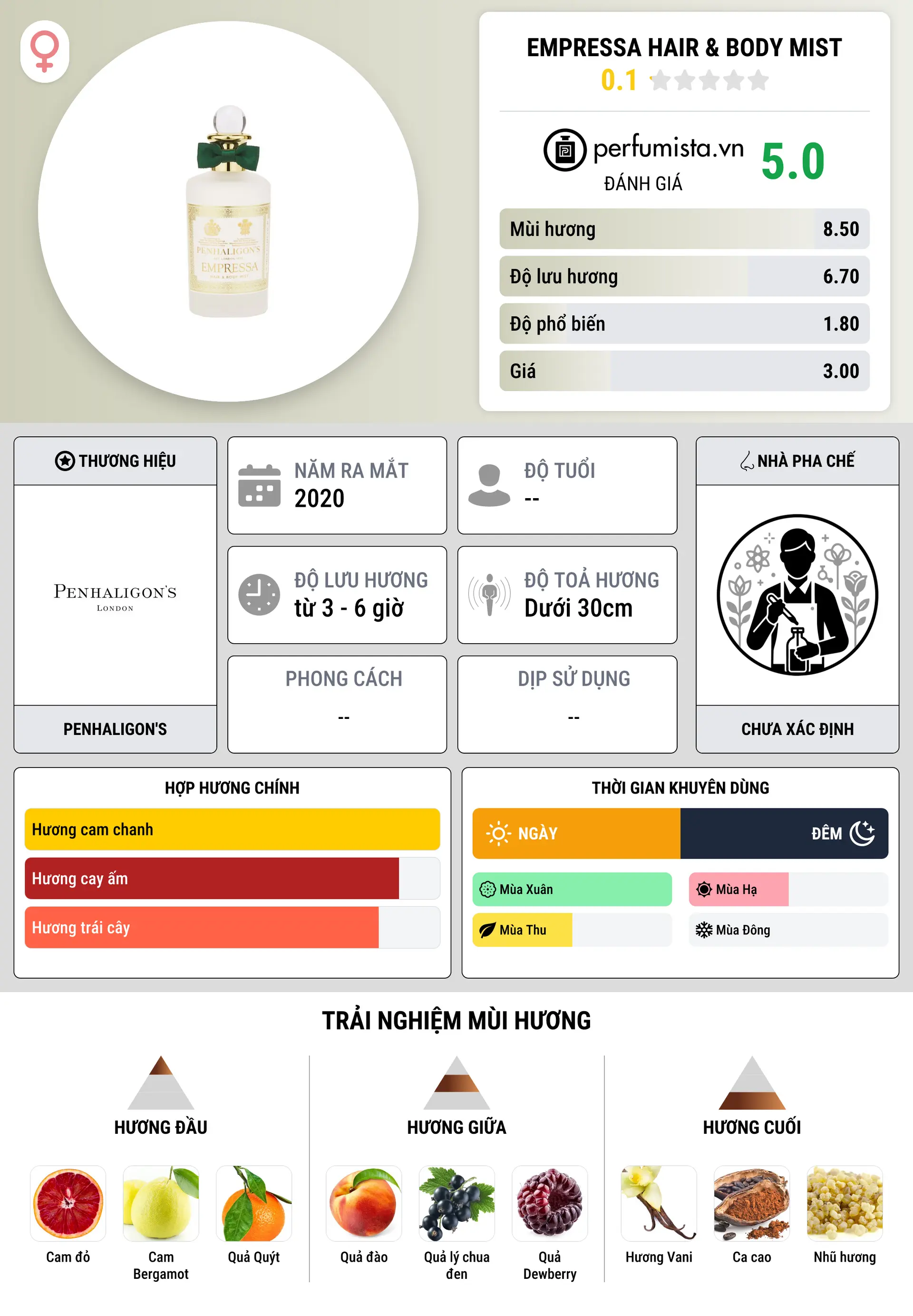 Thông tin chi tiết Empressa Hair & Body Mist