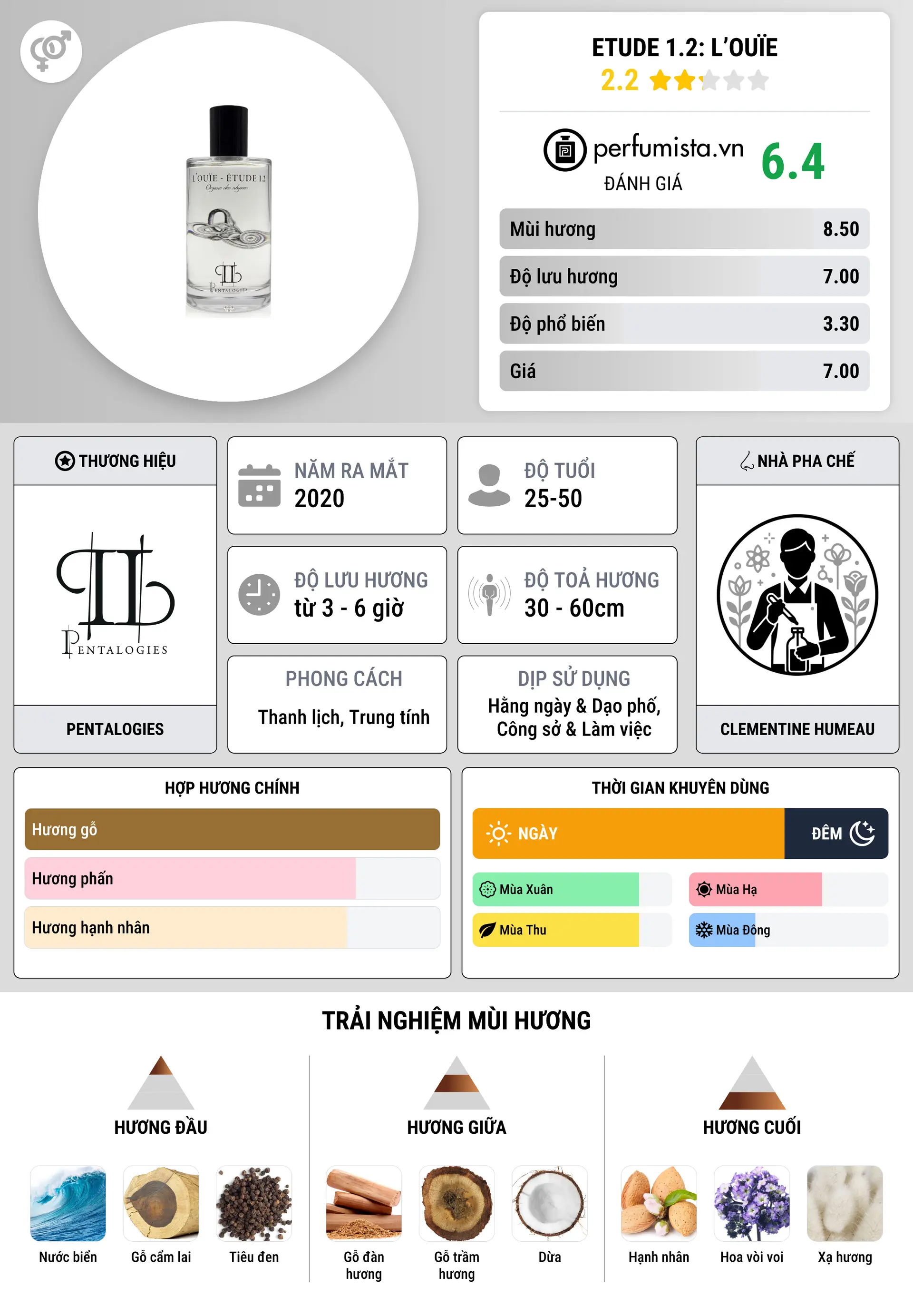 Thông tin chi tiết Etude 1.2: L’Ouïe