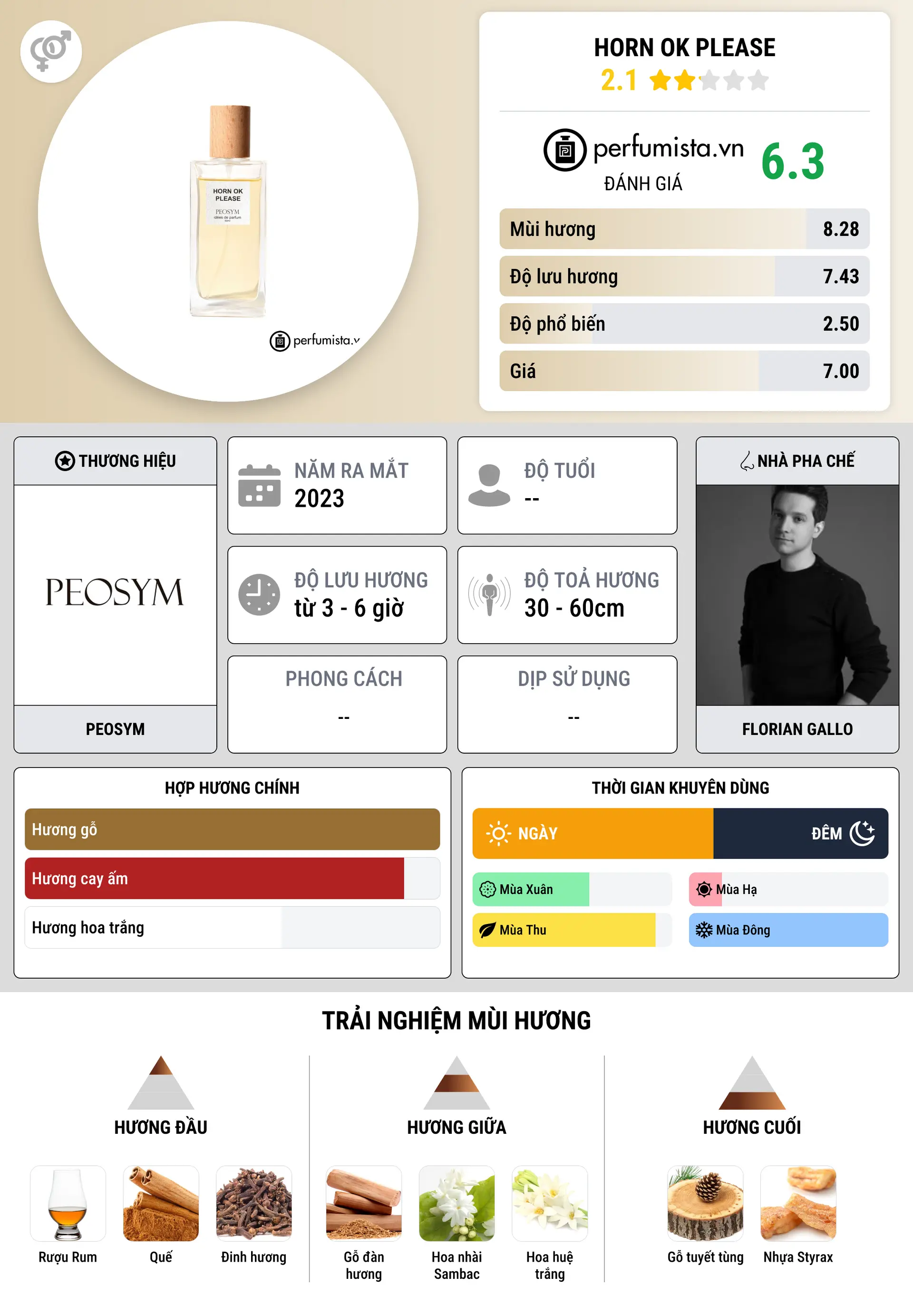 Thông tin chi tiết Horn OK Please