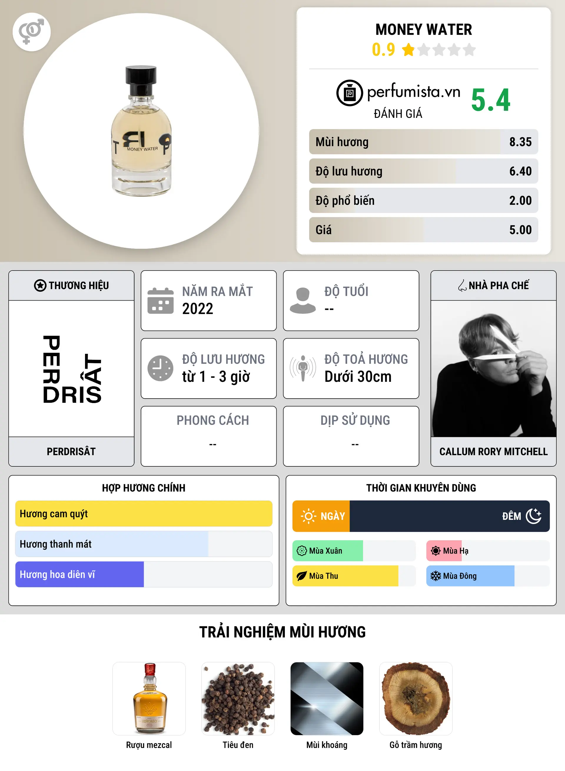 Thông tin chi tiết Money Water
