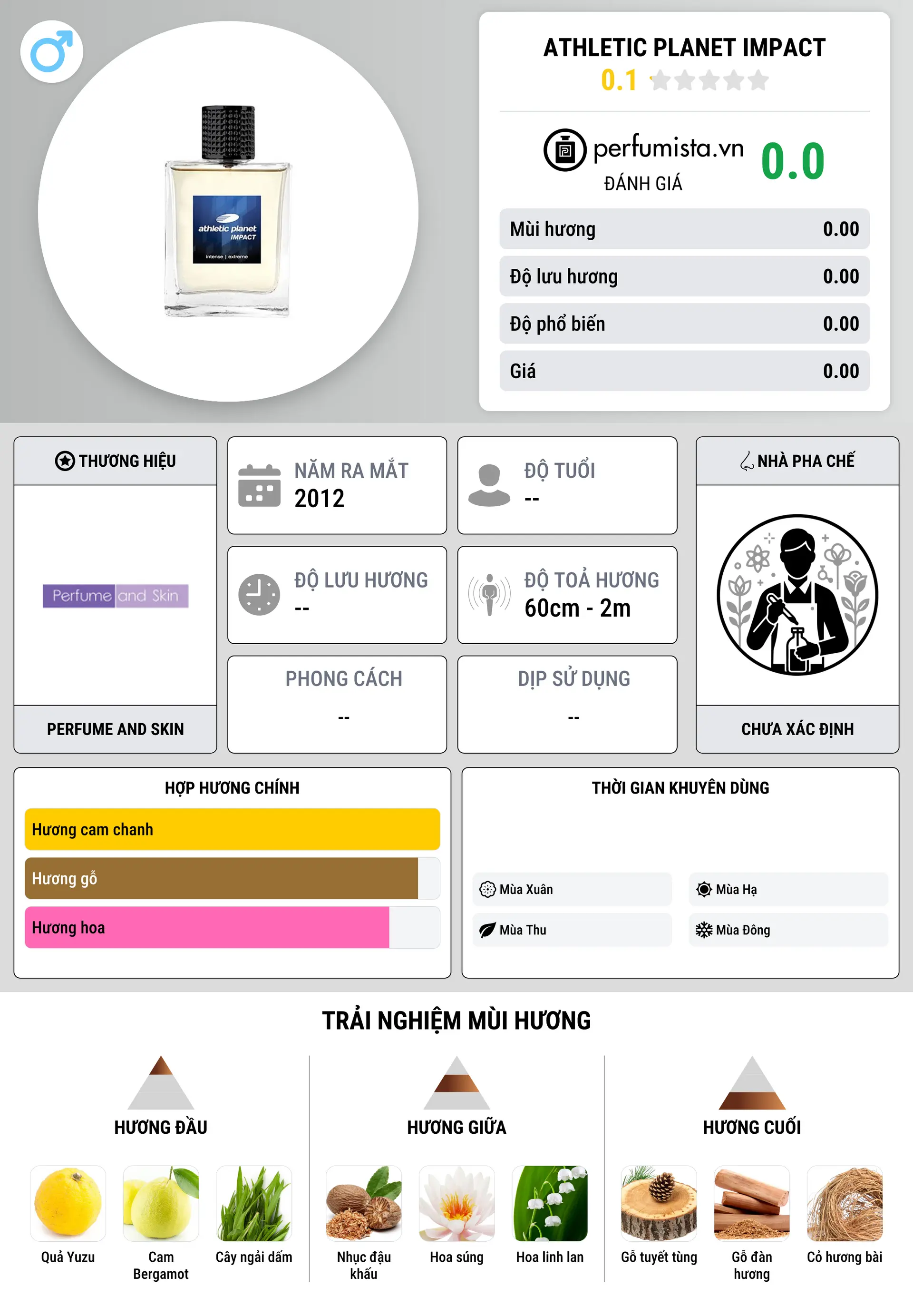 Thông tin chi tiết Athletic Planet Impact
