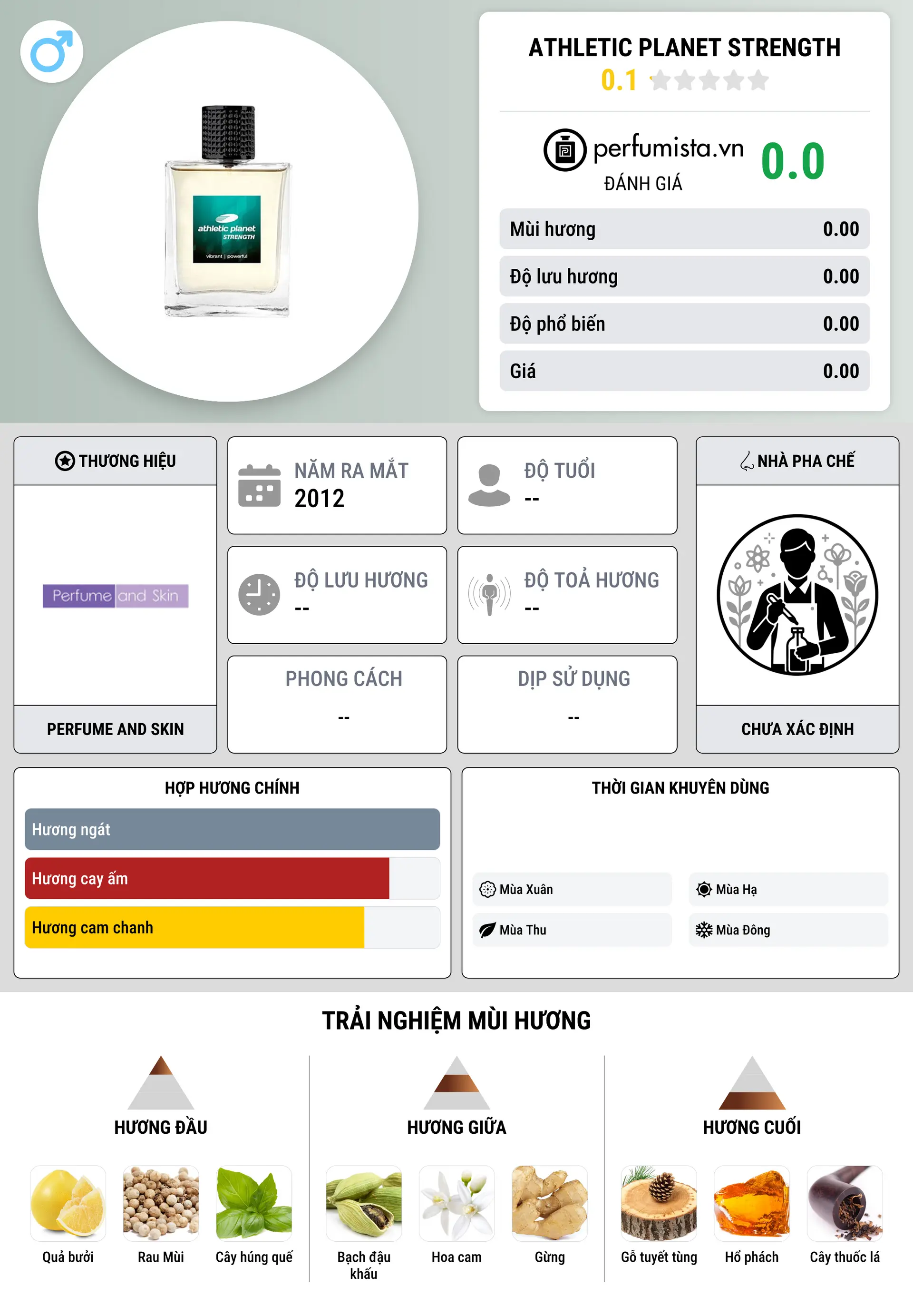 Thông tin chi tiết Athletic Planet Strength