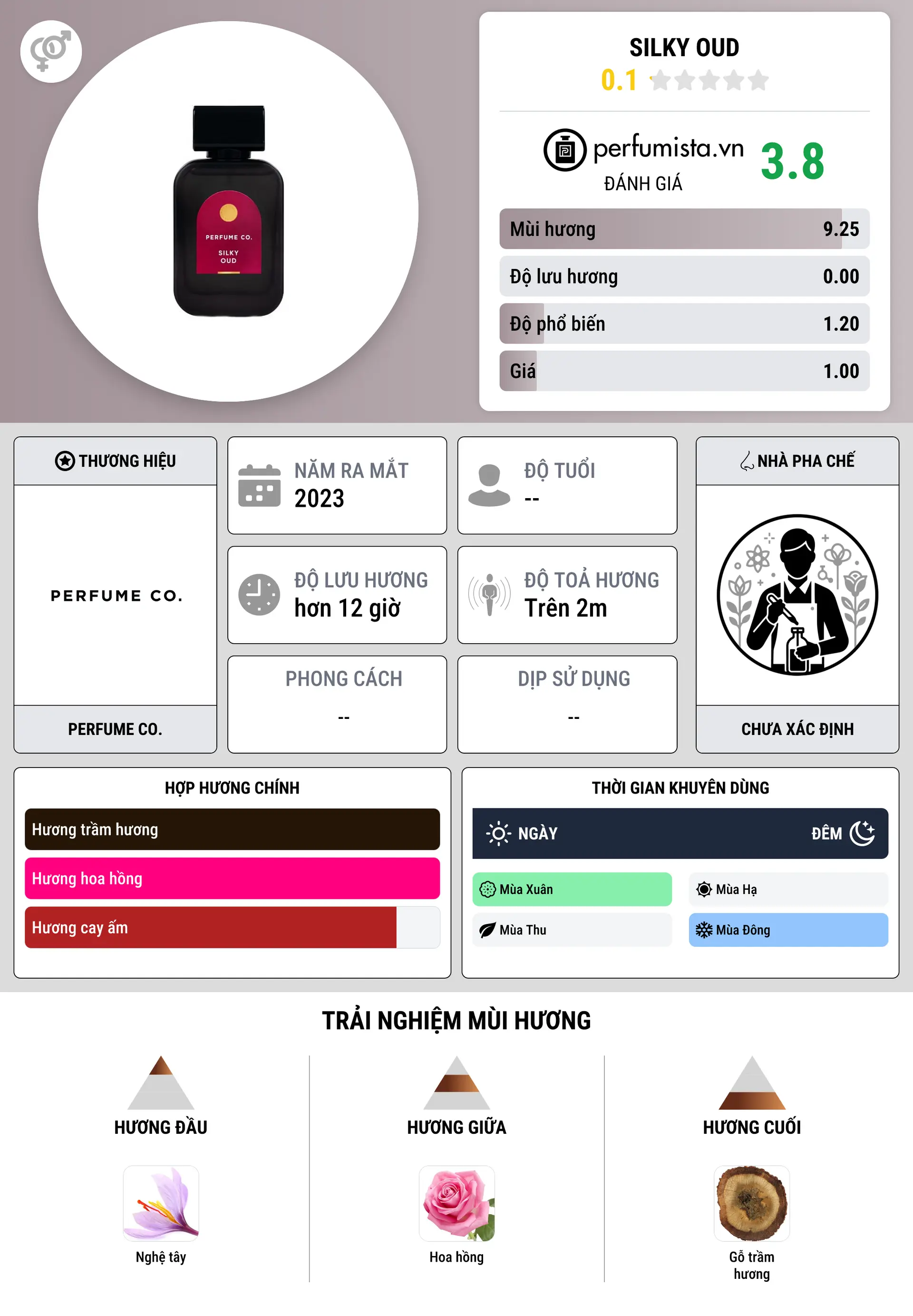 Thông tin chi tiết Silky Oud