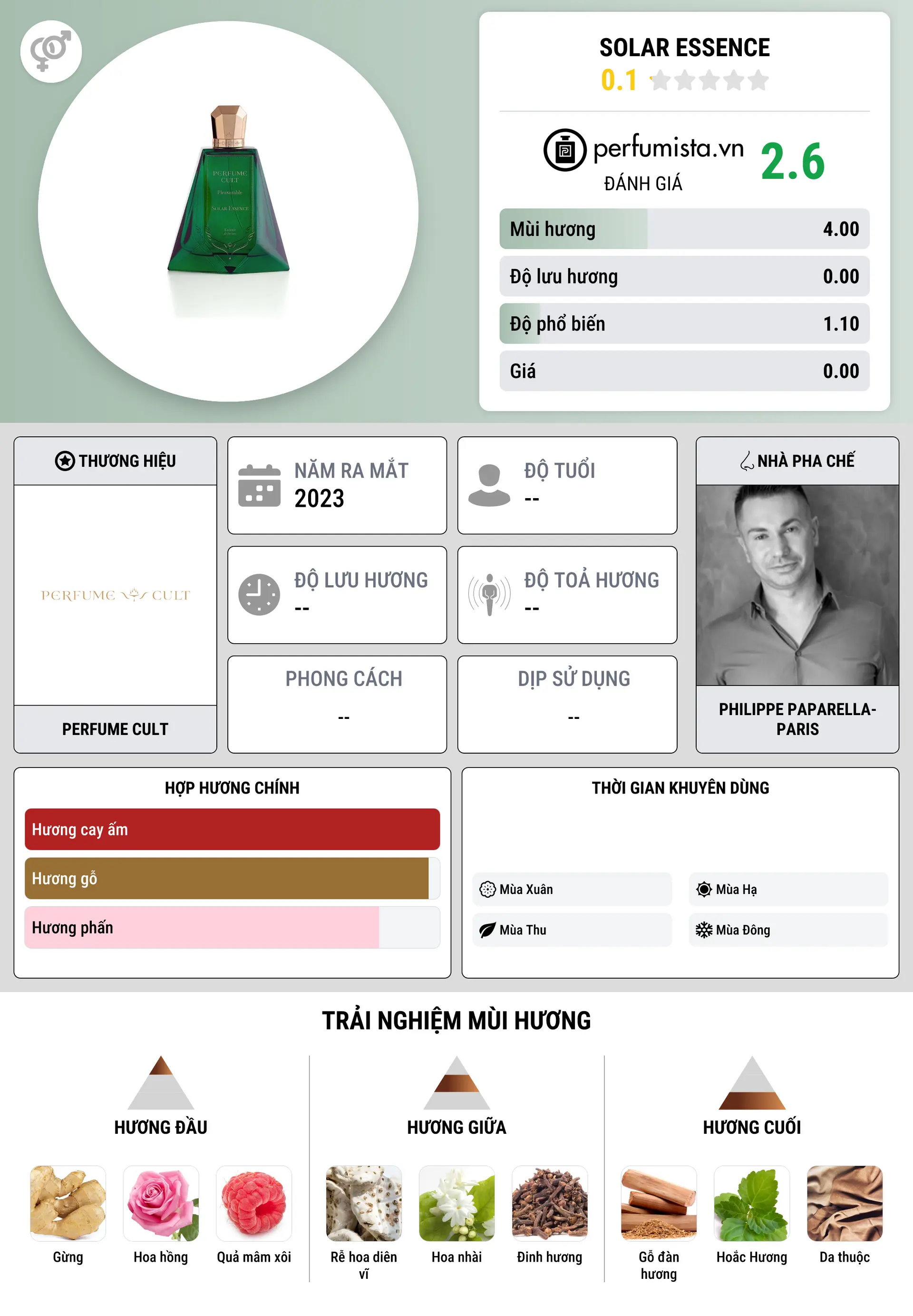 Thông tin chi tiết Solar Essence