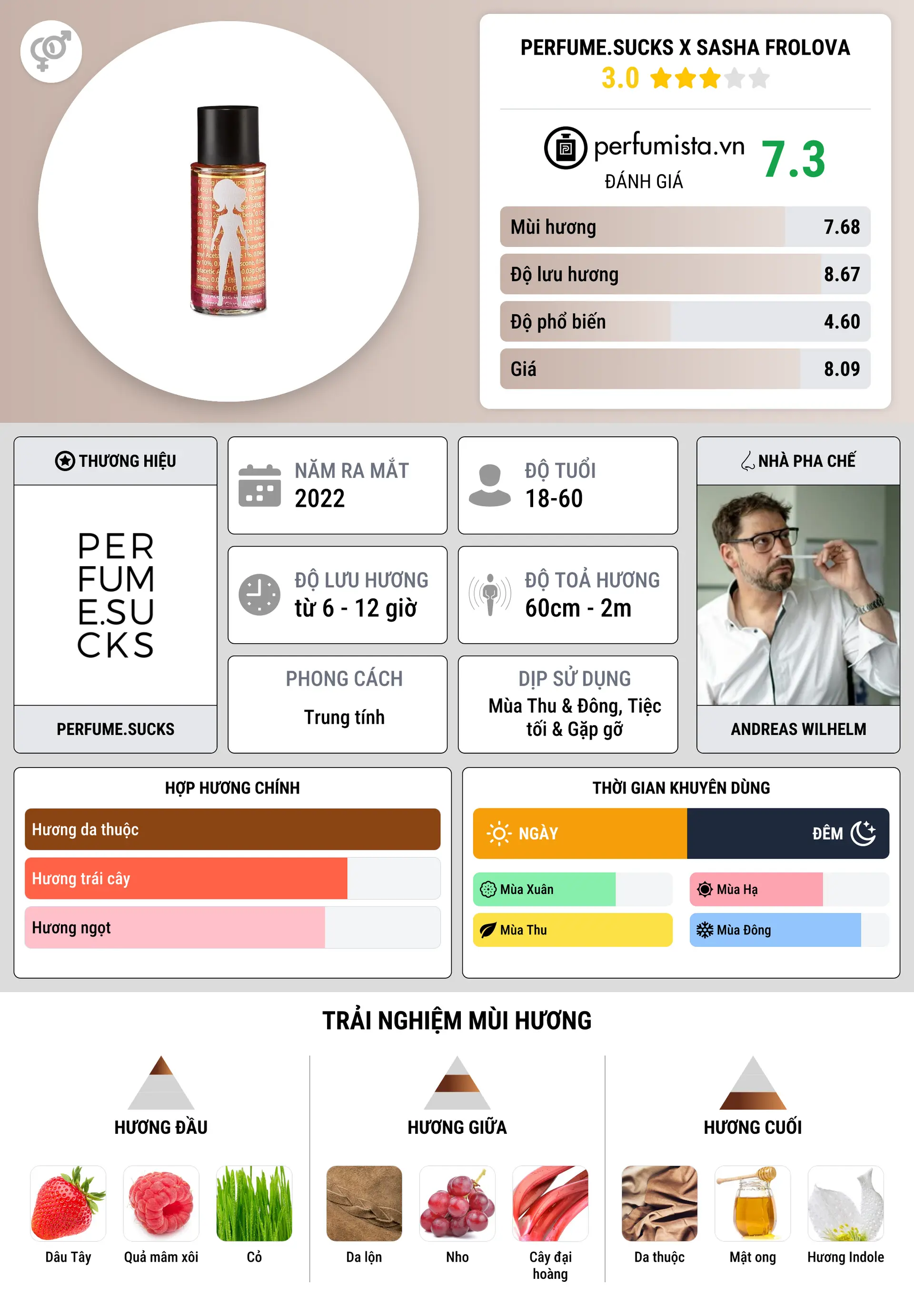 Thông tin chi tiết Perfume.Sucks X Sasha Frolova