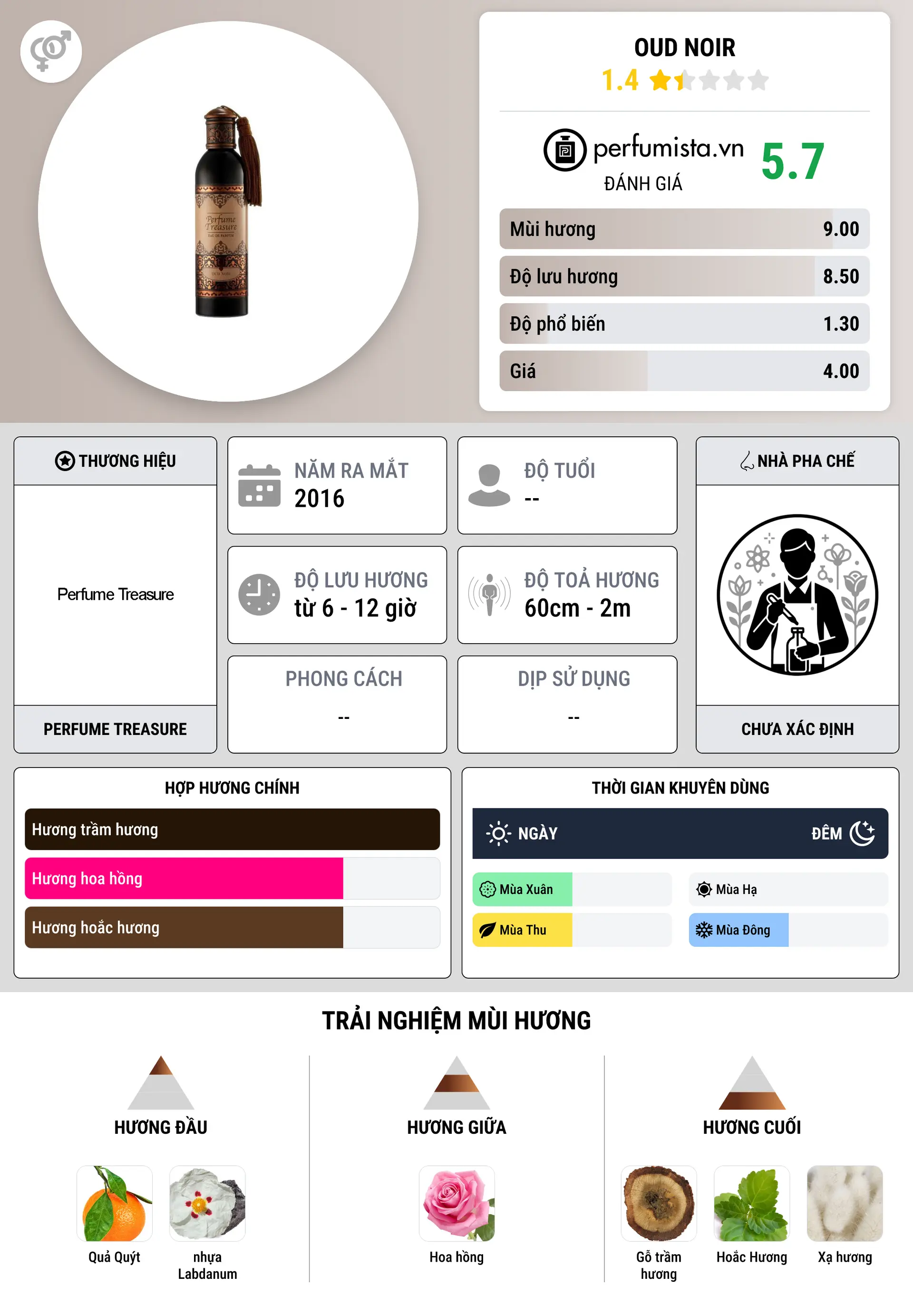 Thông tin chi tiết Oud Noir