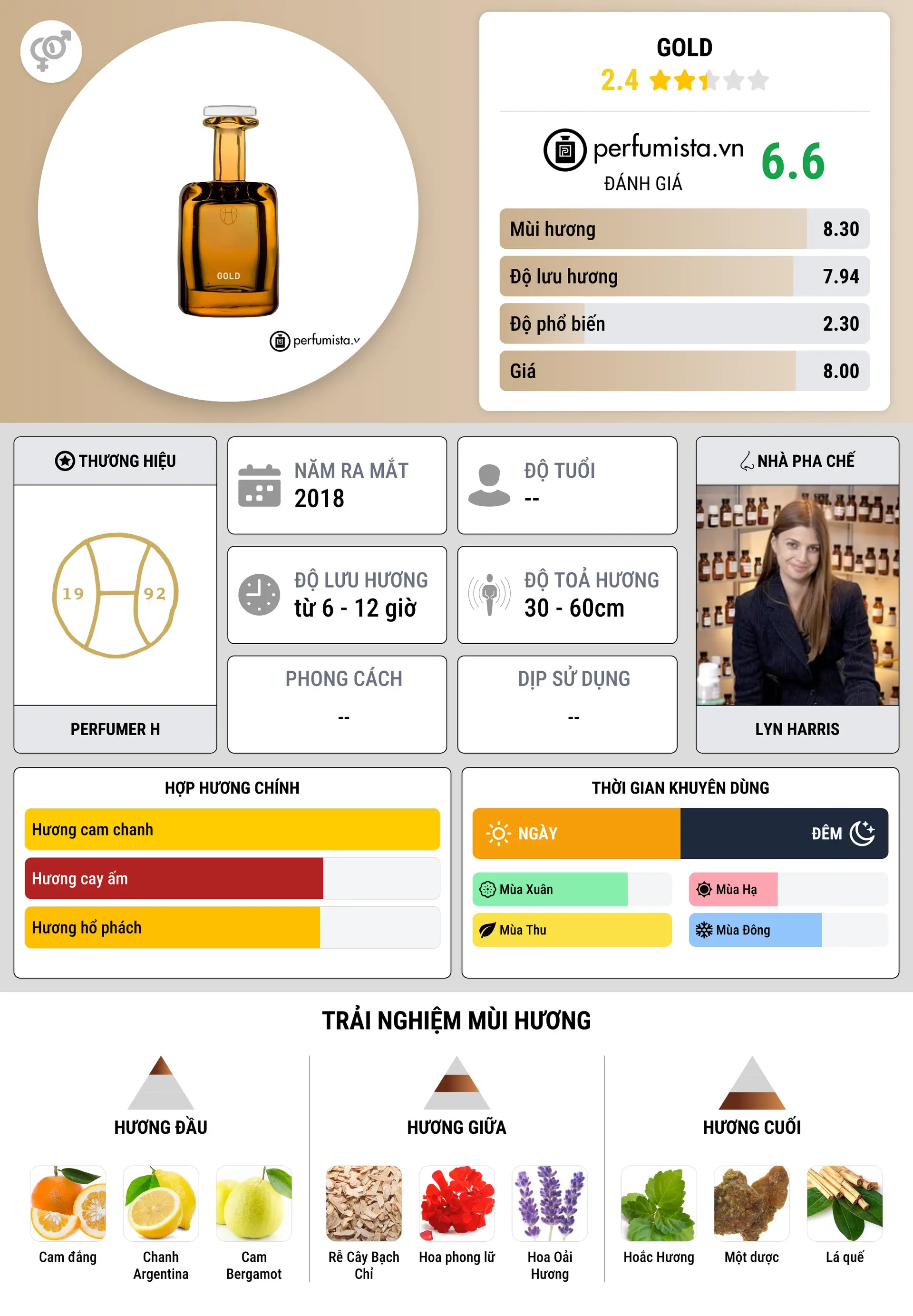 Thông tin chi tiết Gold