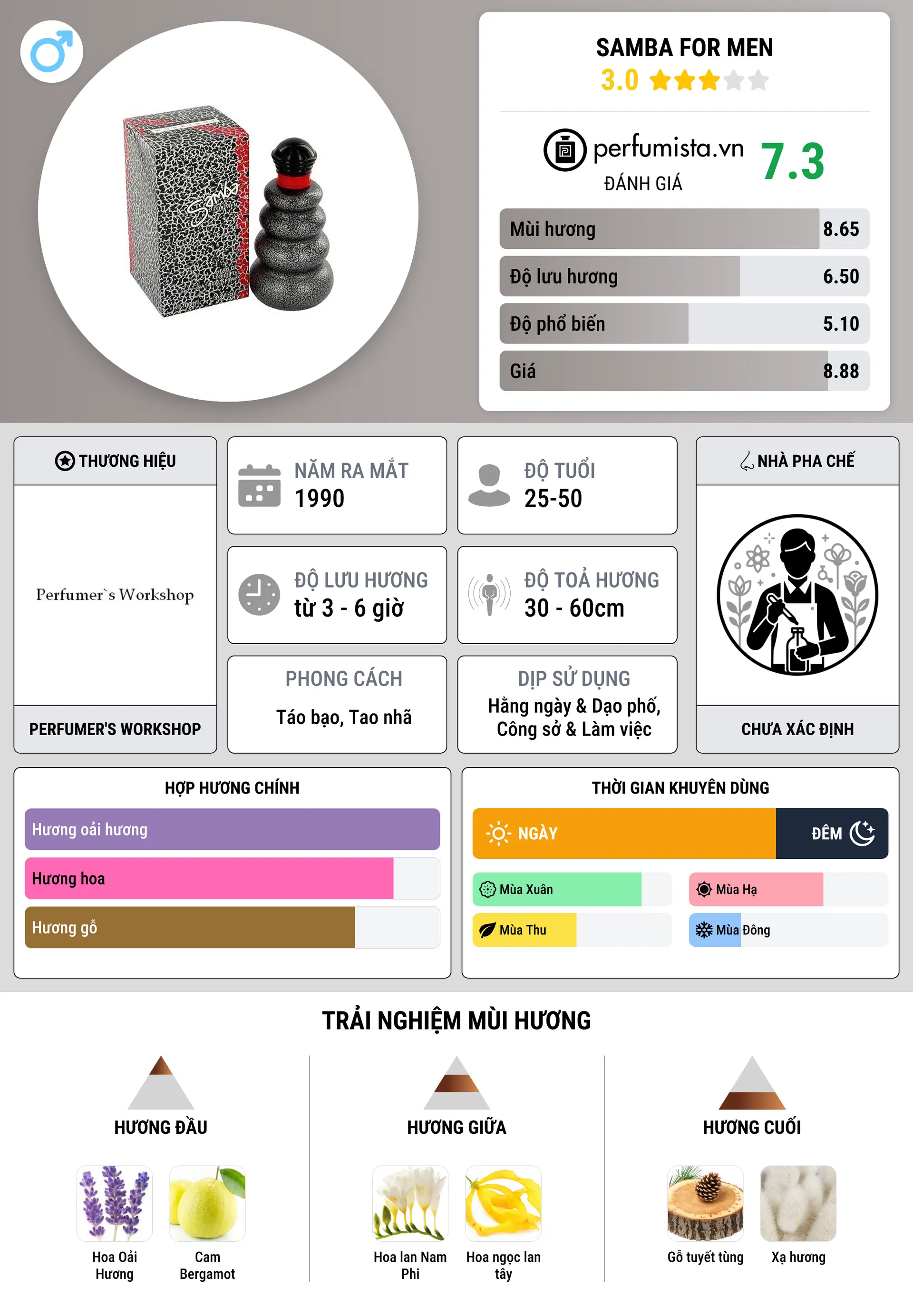 Thông tin chi tiết Samba for Men