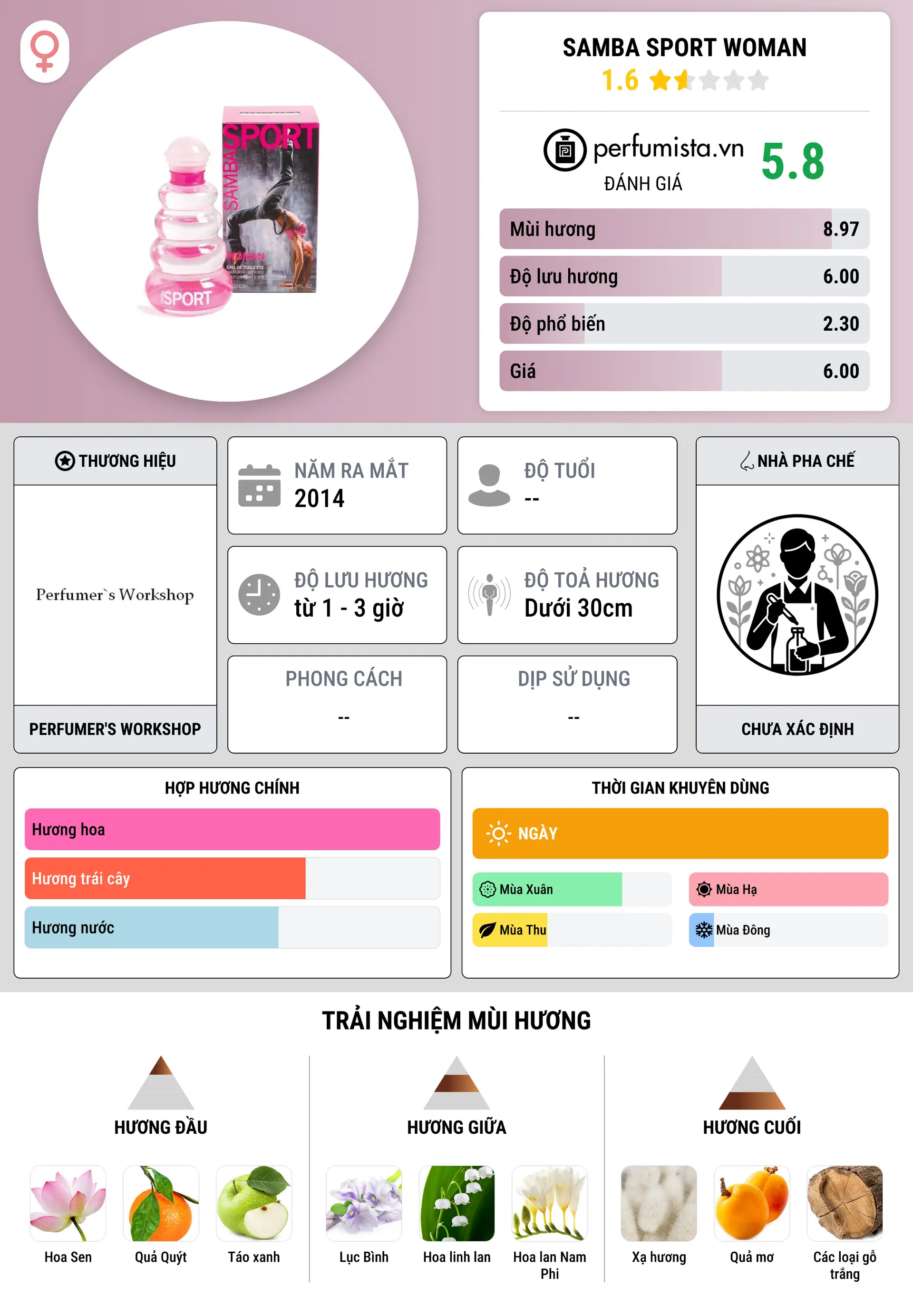 Thông tin chi tiết Samba Sport Woman