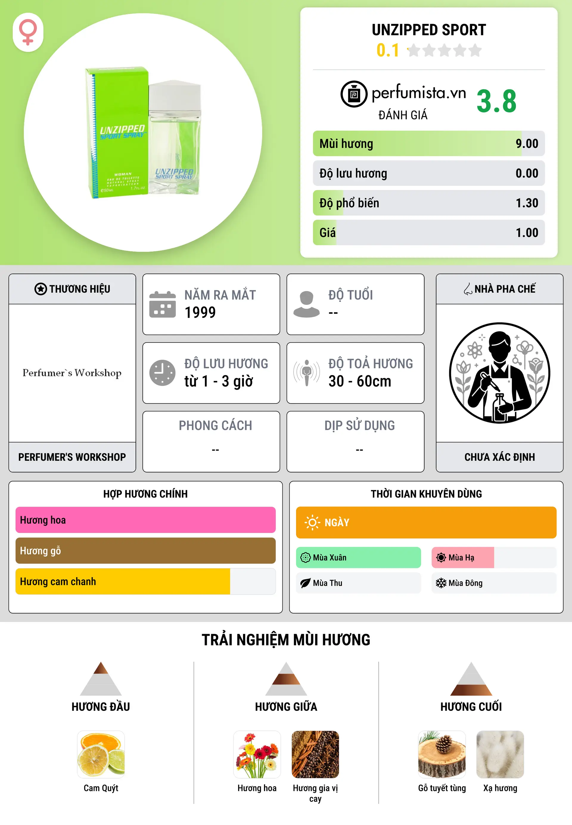 Thông tin chi tiết Unzipped Sport