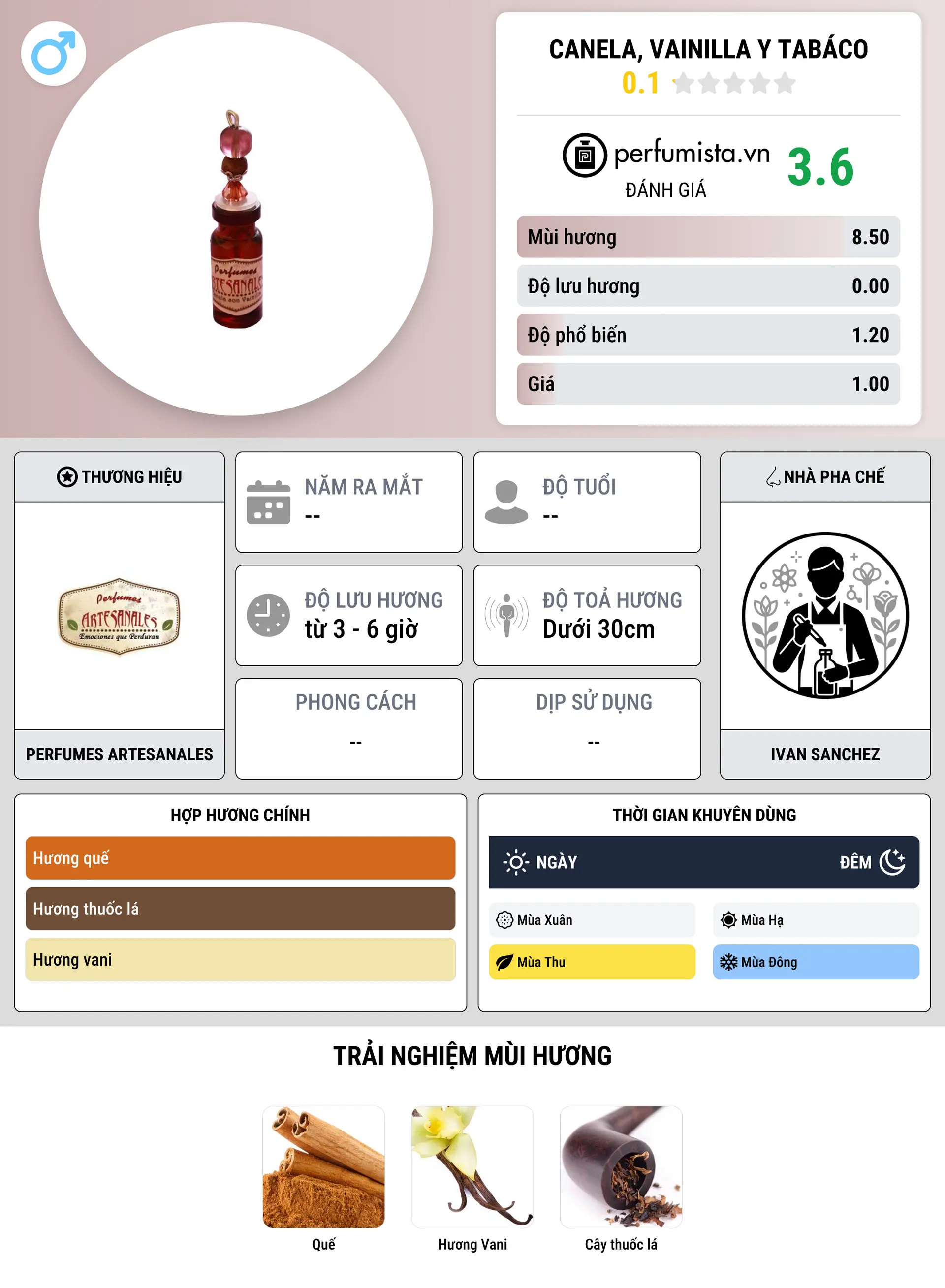 Thông tin chi tiết Canela, Vainilla y Tabáco