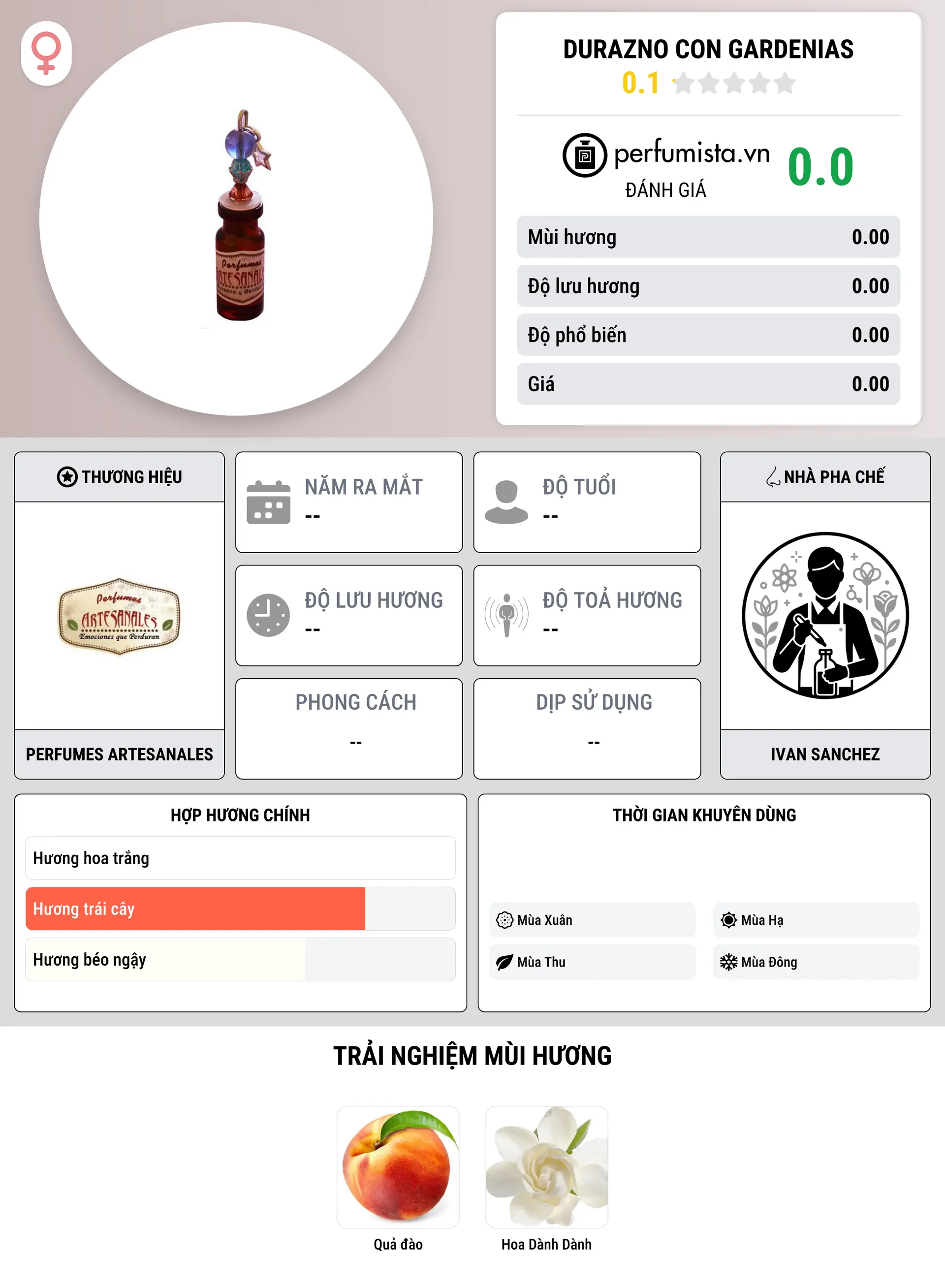 Thông tin chi tiết Durazno con Gardenias