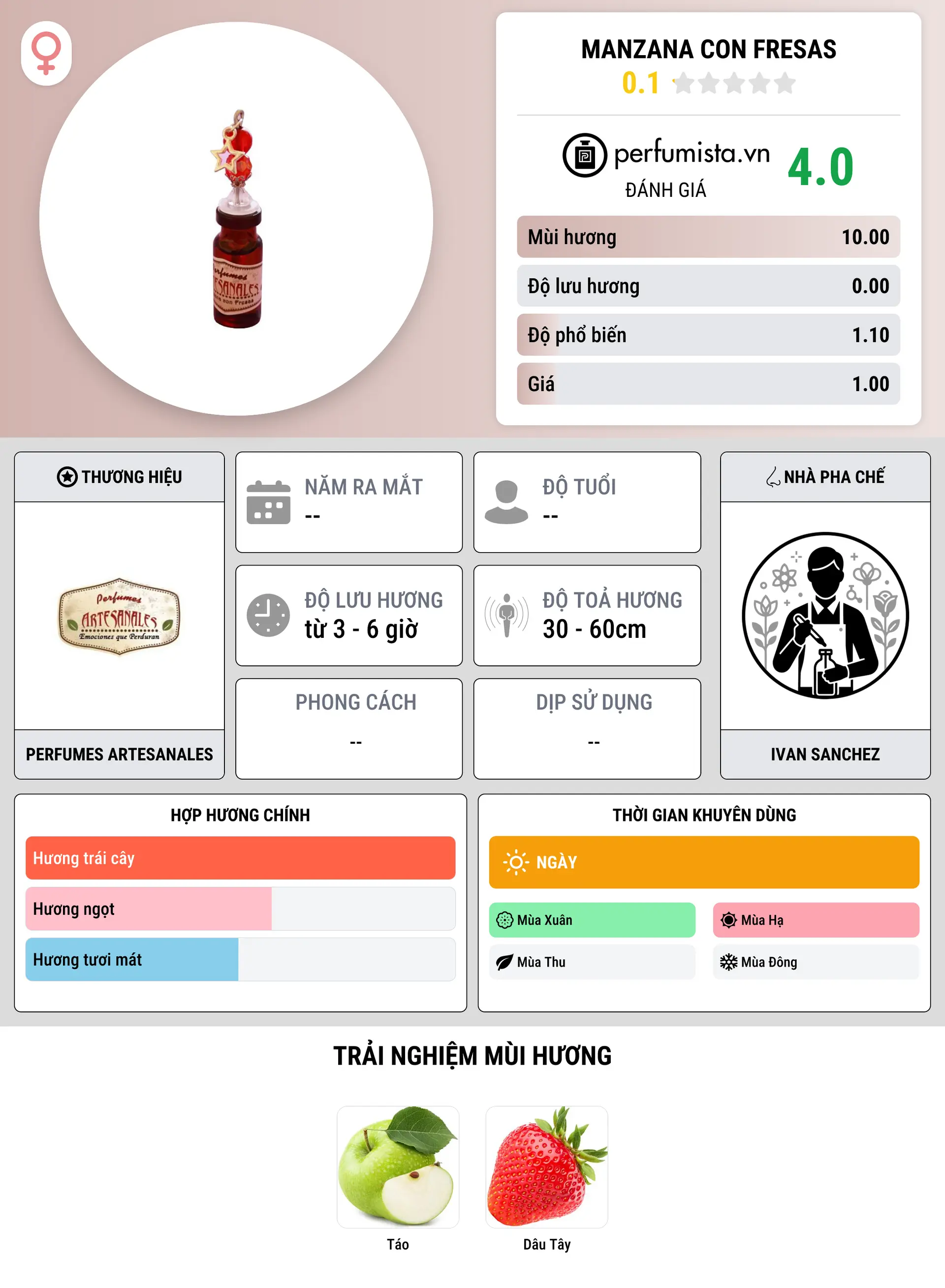 Thông tin chi tiết Manzana con Fresas
