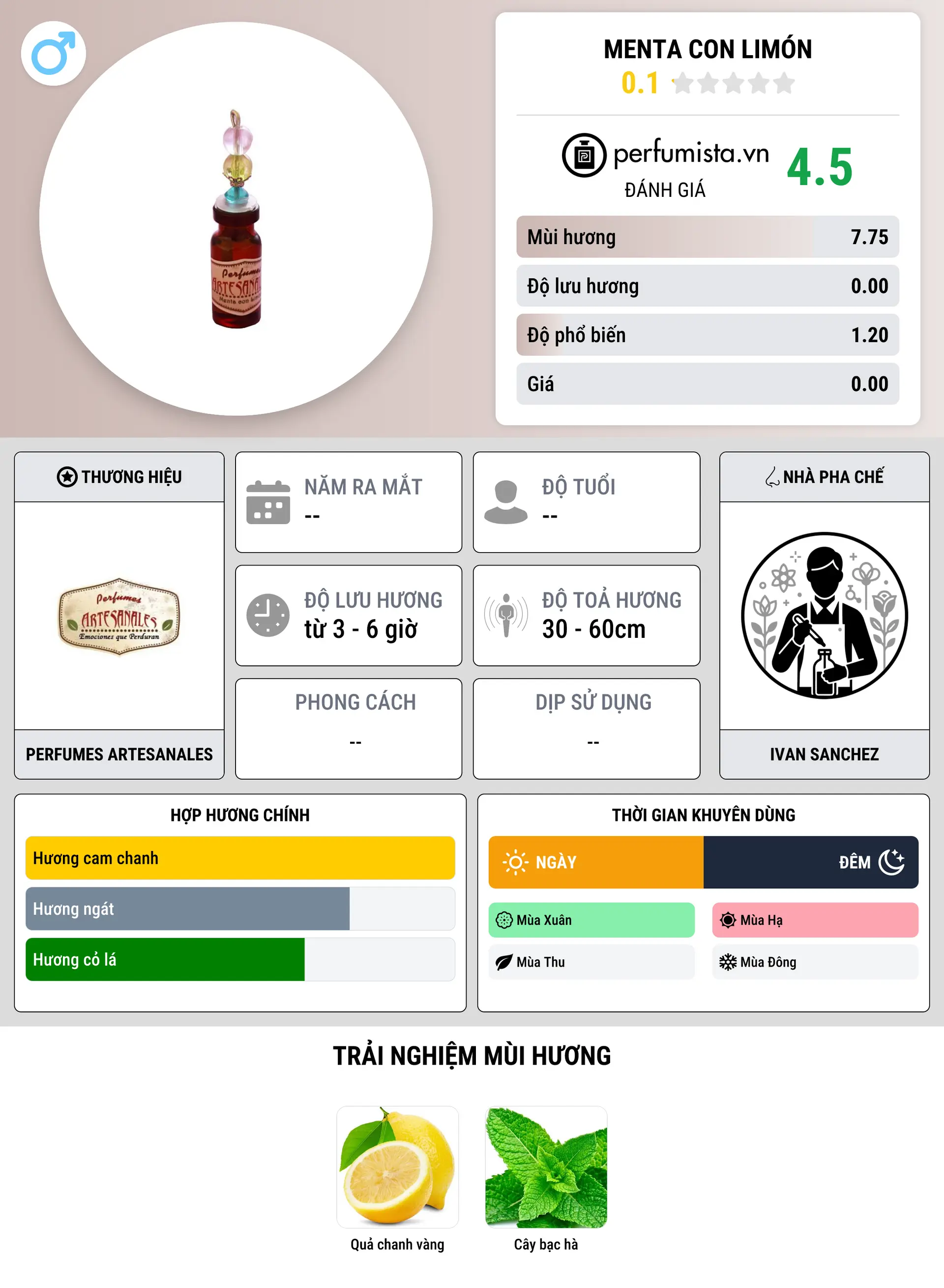 Thông tin chi tiết Menta con Limón