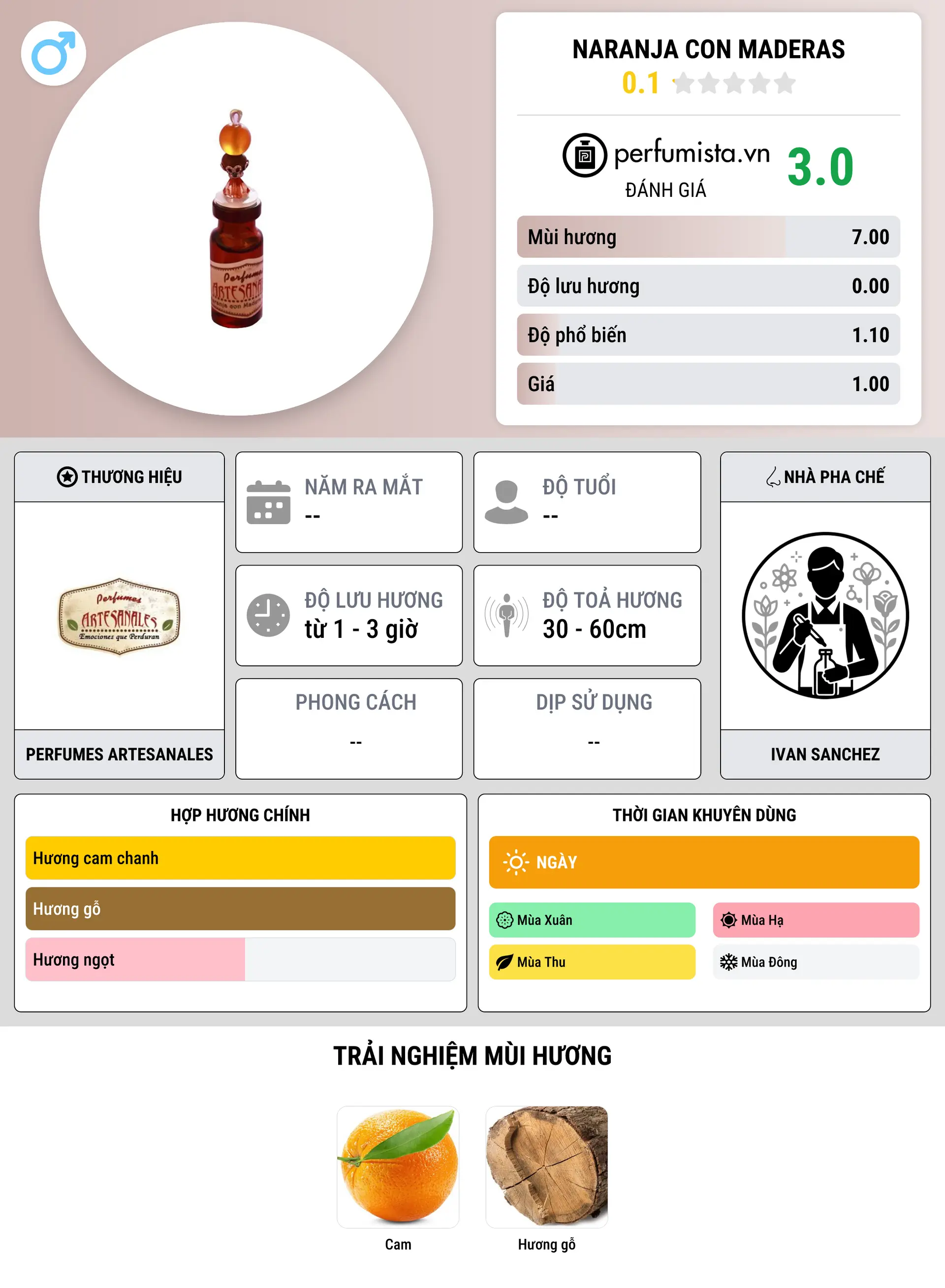 Thông tin chi tiết Naranja con Maderas