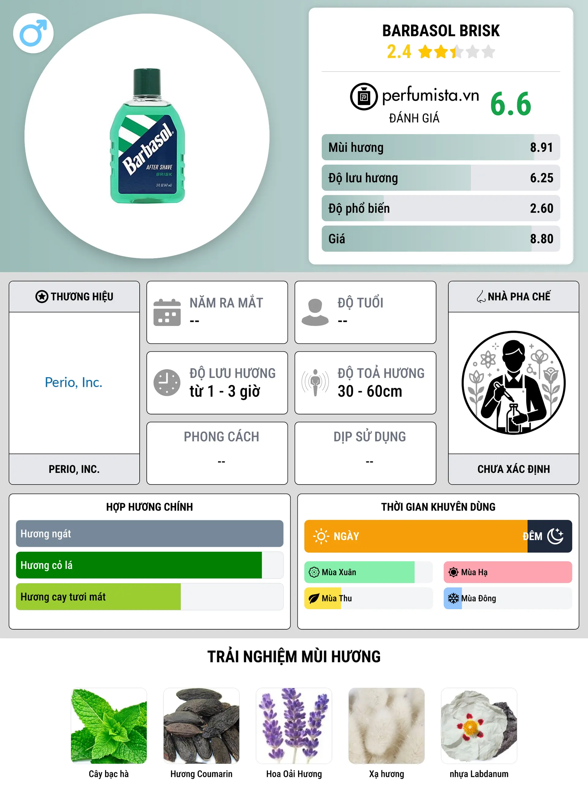 Thông tin chi tiết Barbasol Brisk