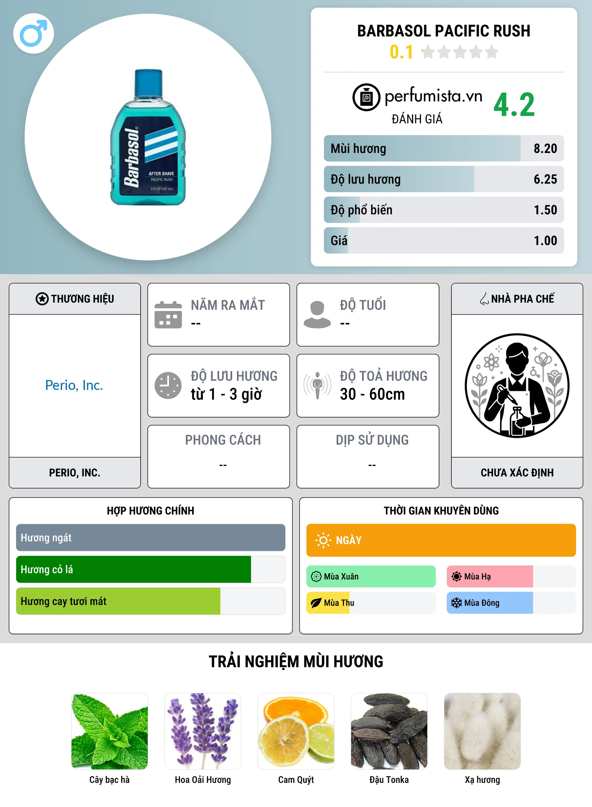 Thông tin chi tiết Barbasol Pacific Rush