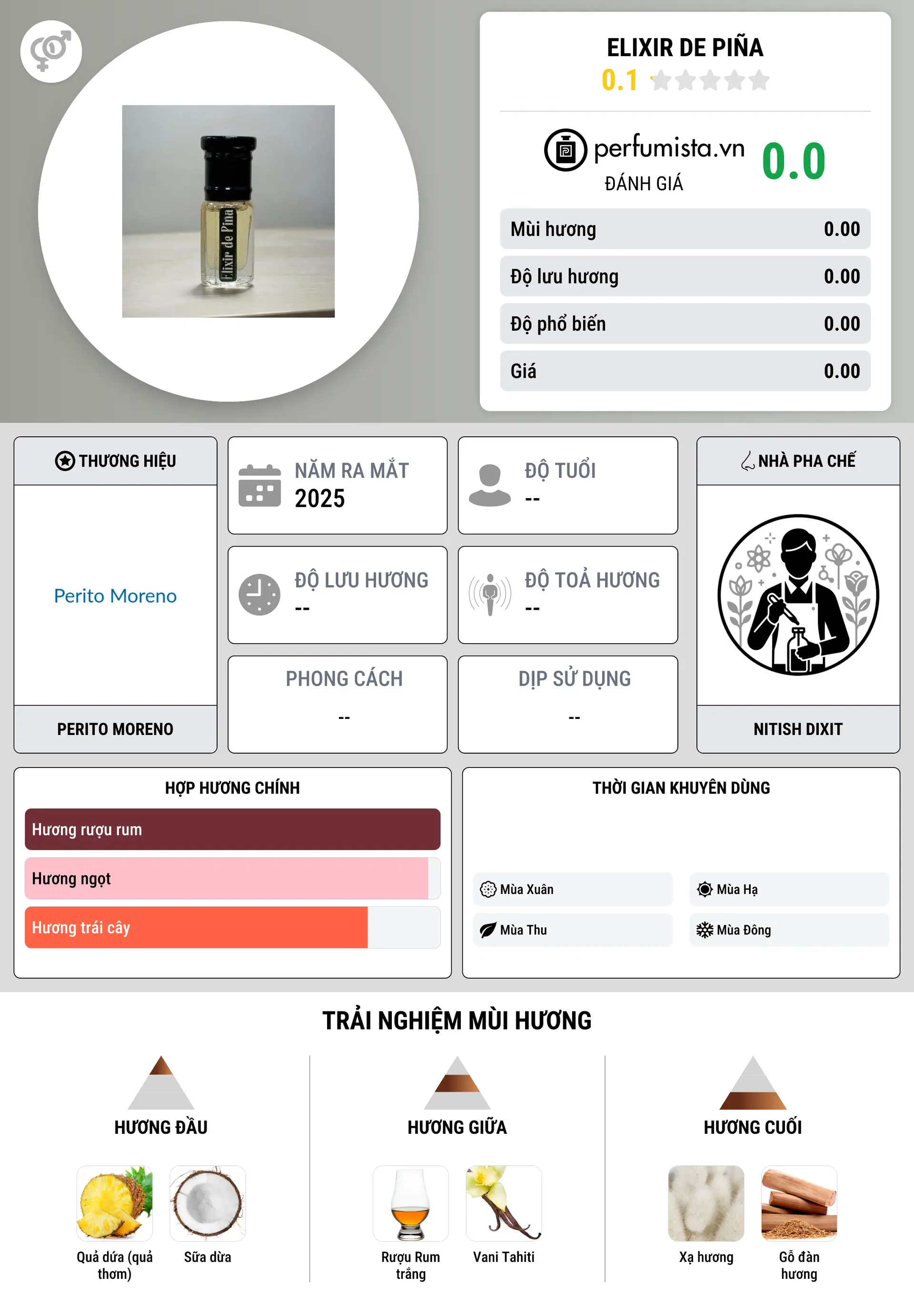 Thông tin chi tiết Elixir De Piña