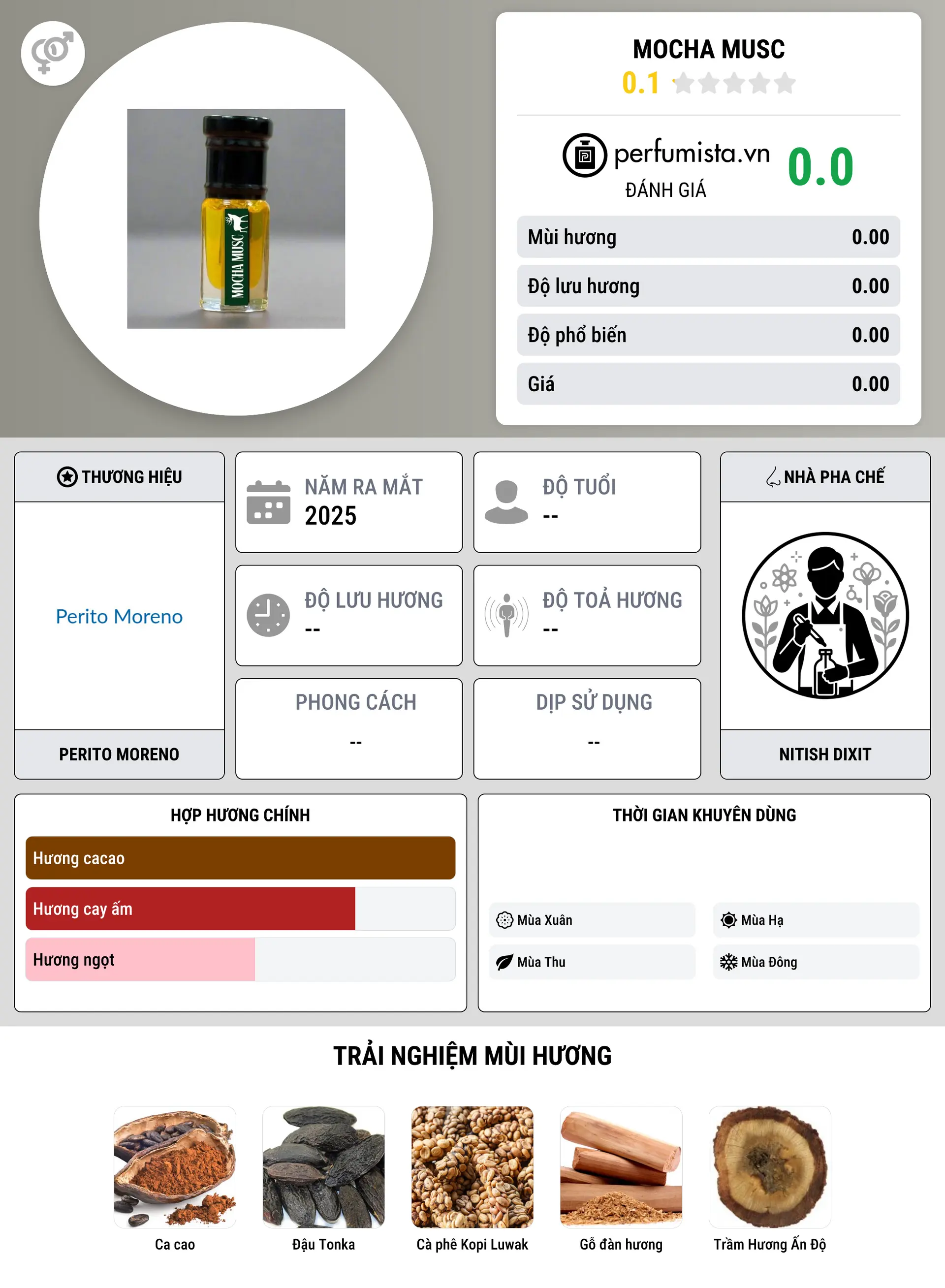Thông tin chi tiết Mocha Musc