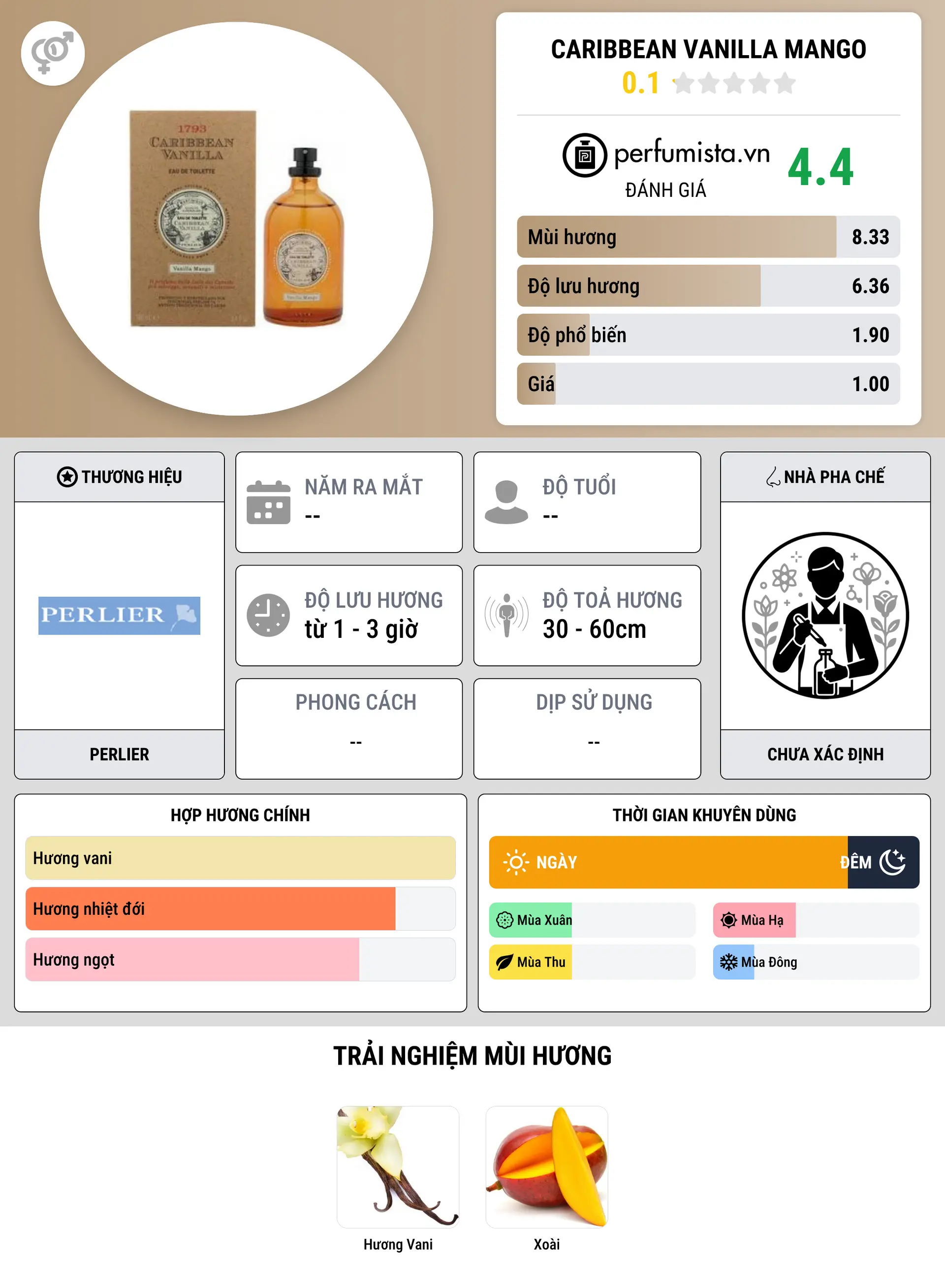 Thông tin chi tiết Caribbean Vanilla Mango
