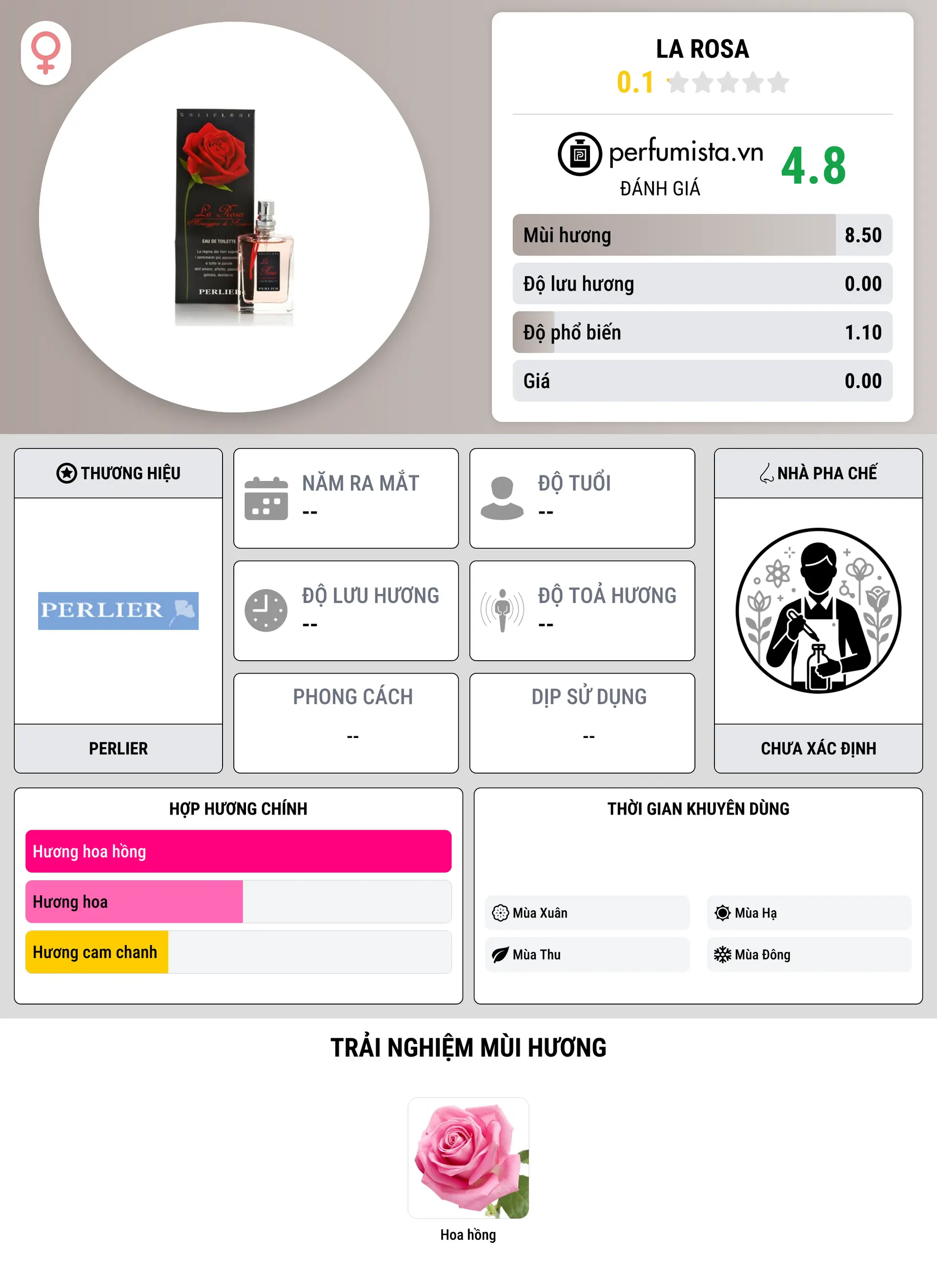 Thông tin chi tiết La Rosa