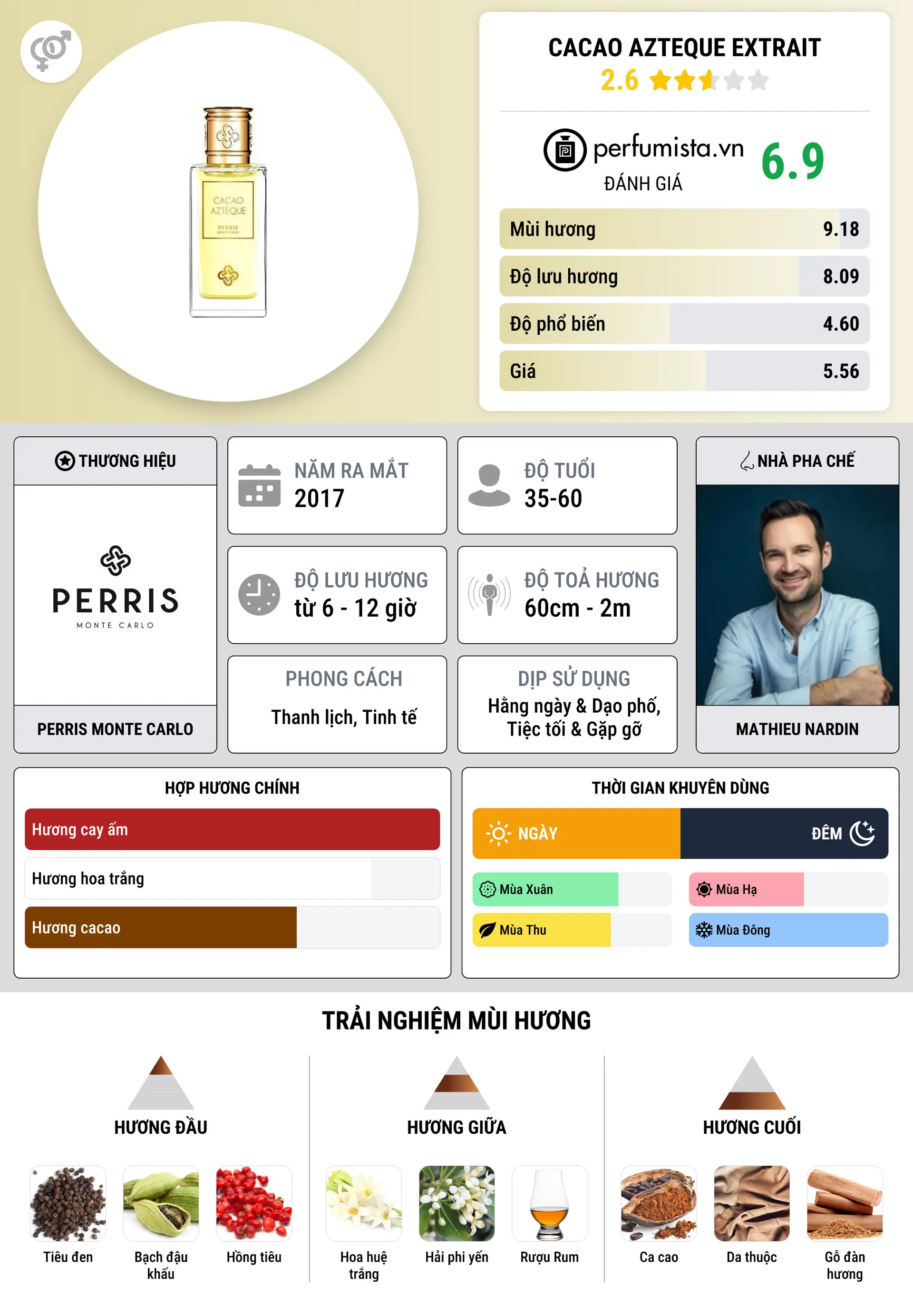Thông tin chi tiết Cacao Azteque Extrait
