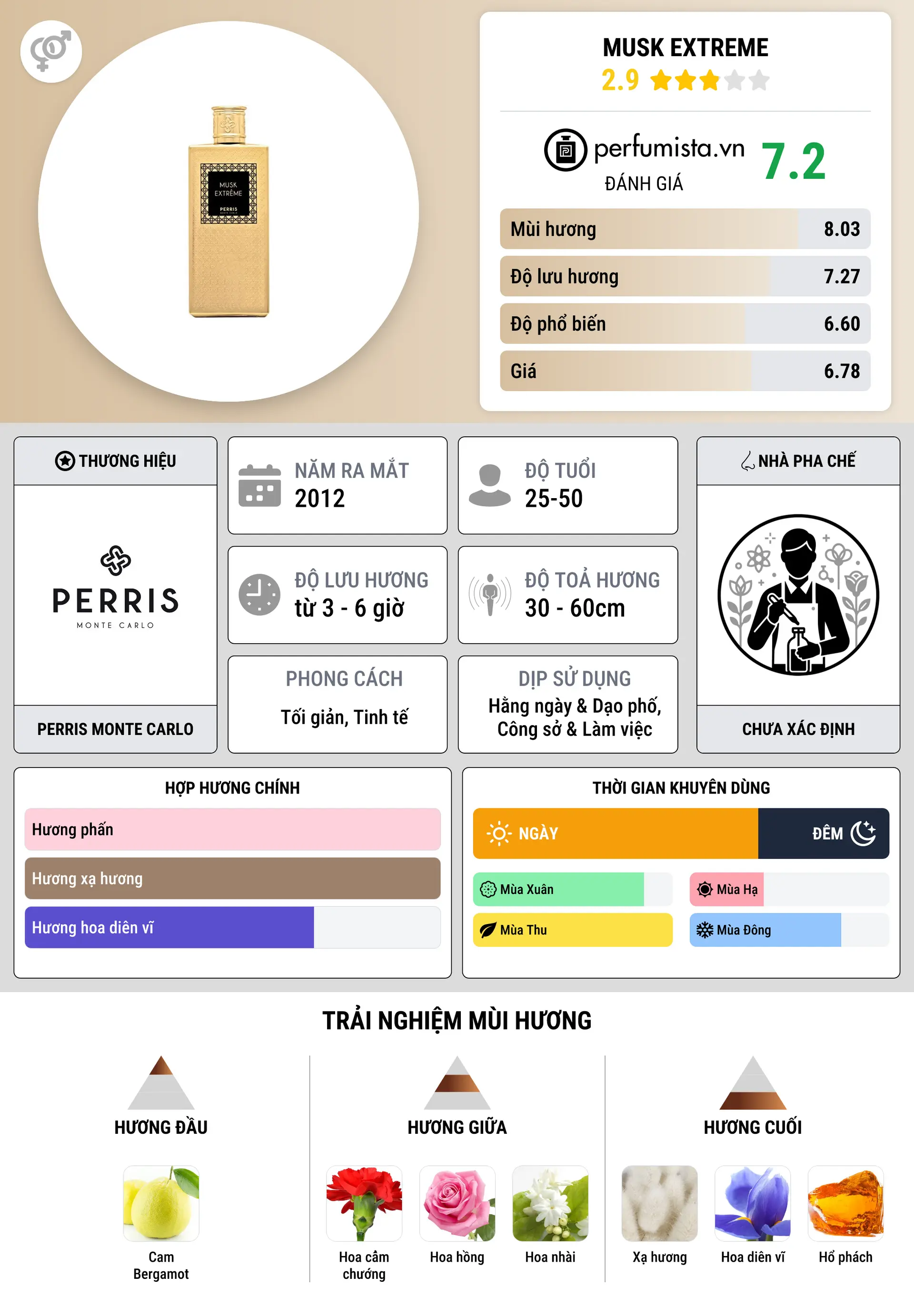 Thông tin chi tiết Musk Extreme