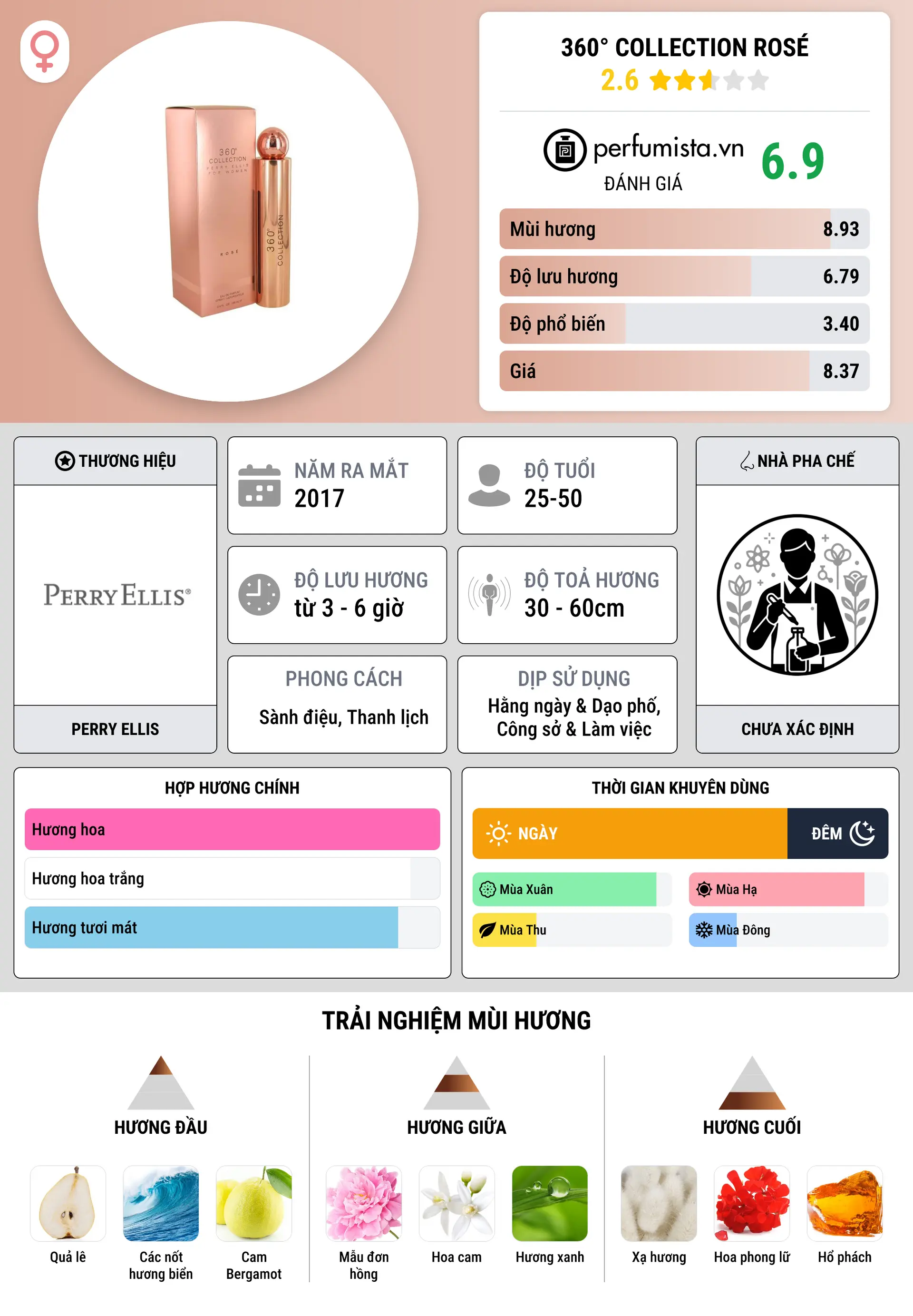 Thông tin chi tiết 360° Collection Rosé
