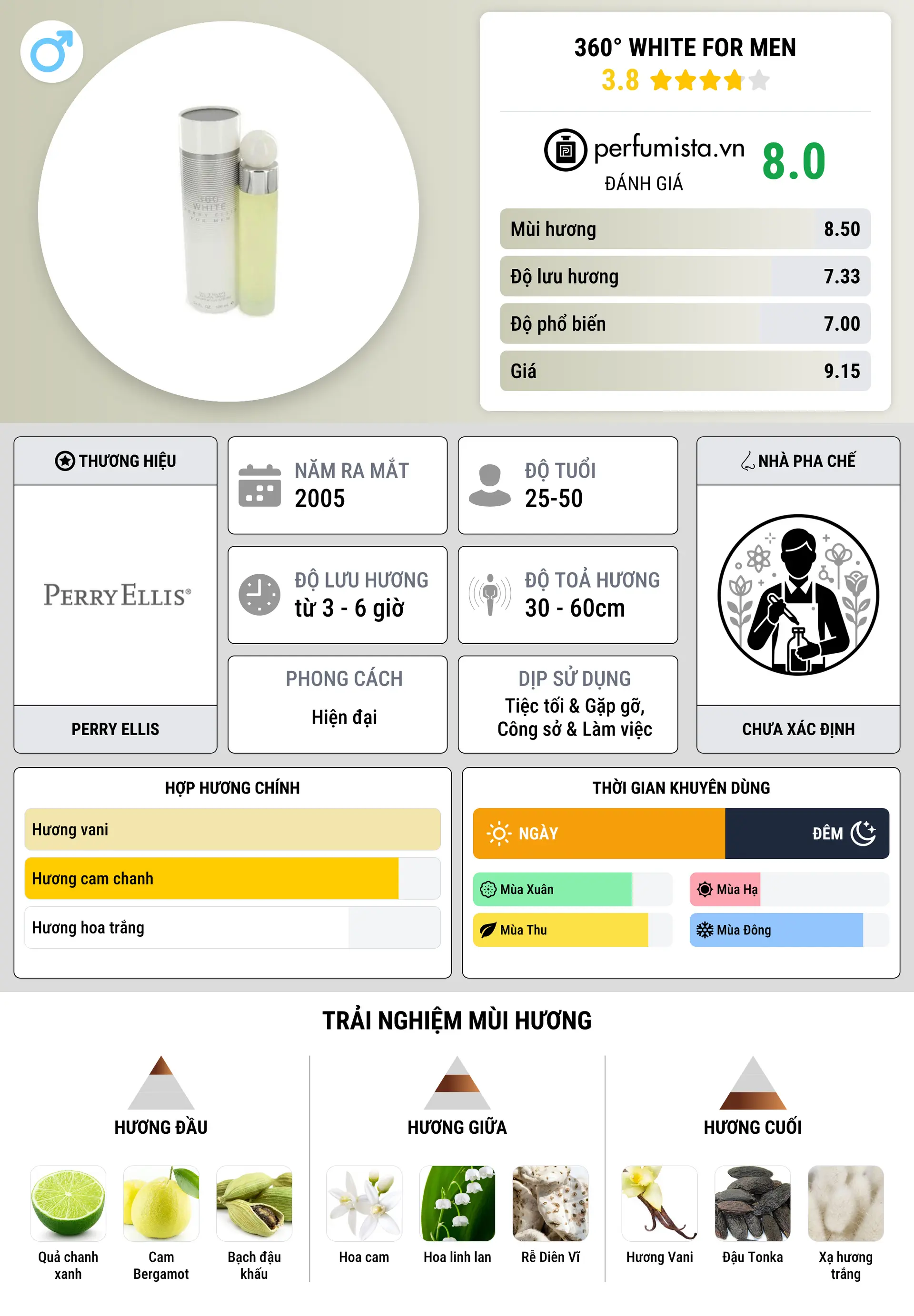 Thông tin chi tiết 360° White for Men