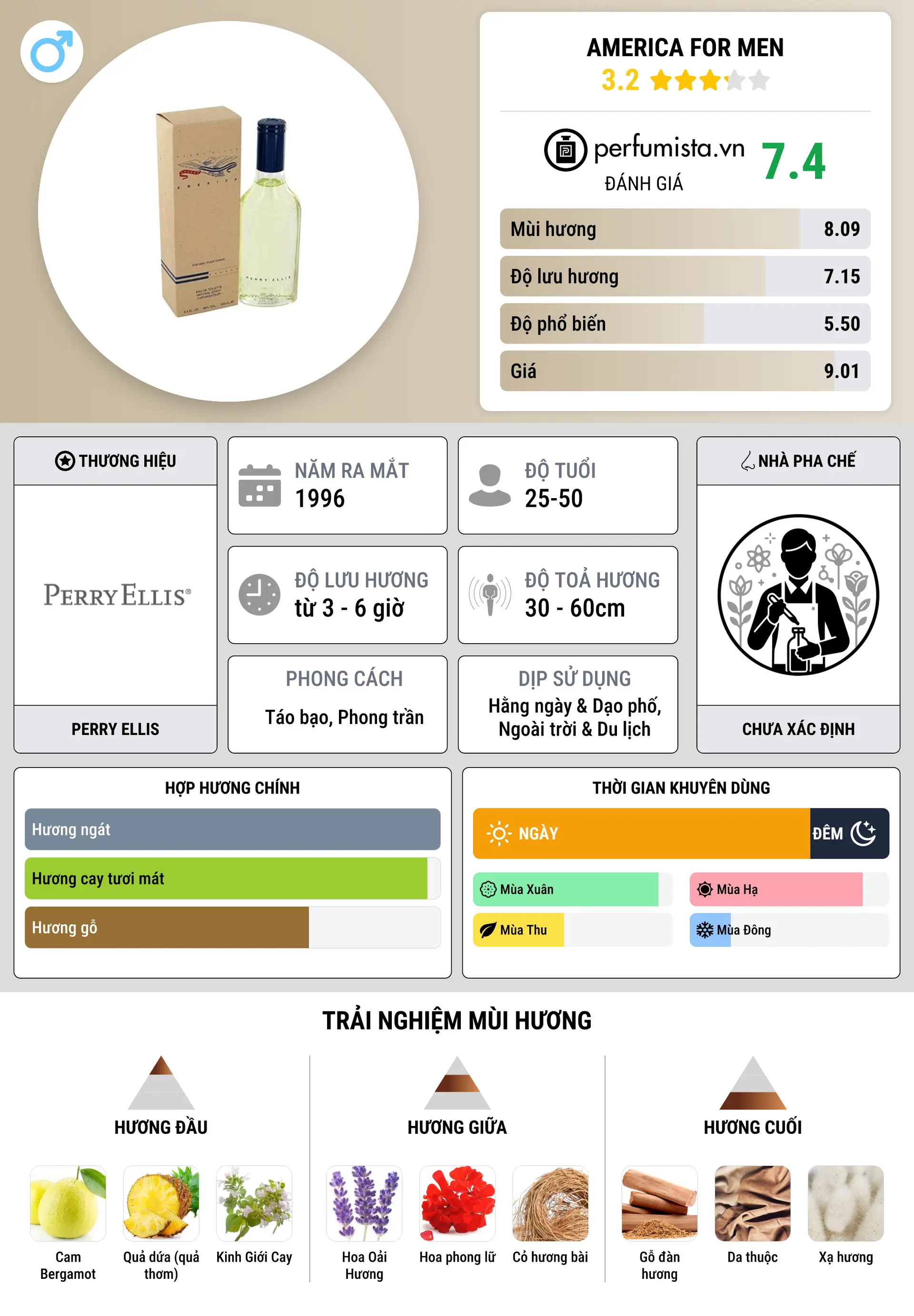 Thông tin chi tiết America for Men