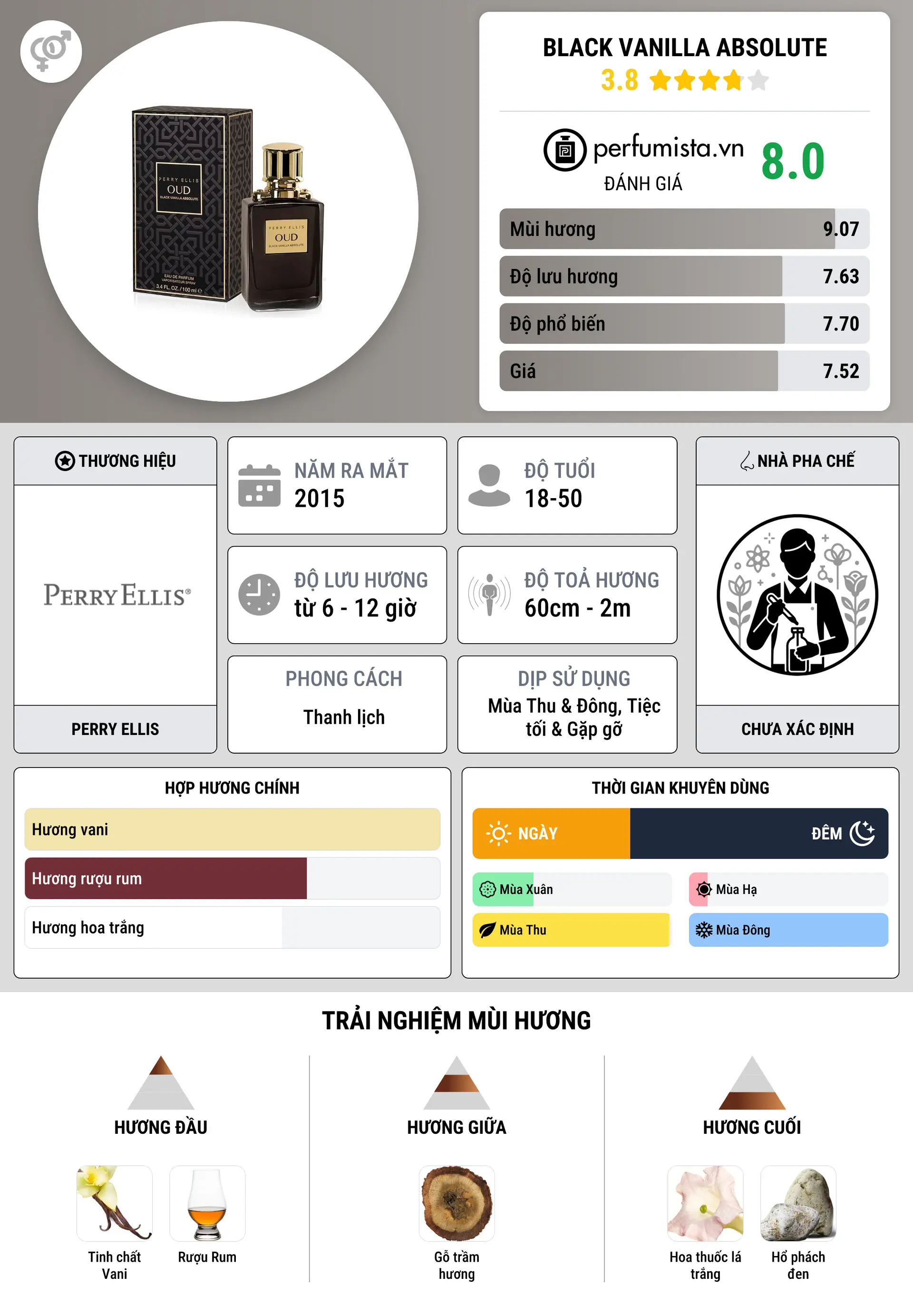 Thông tin chi tiết Black Vanilla Absolute