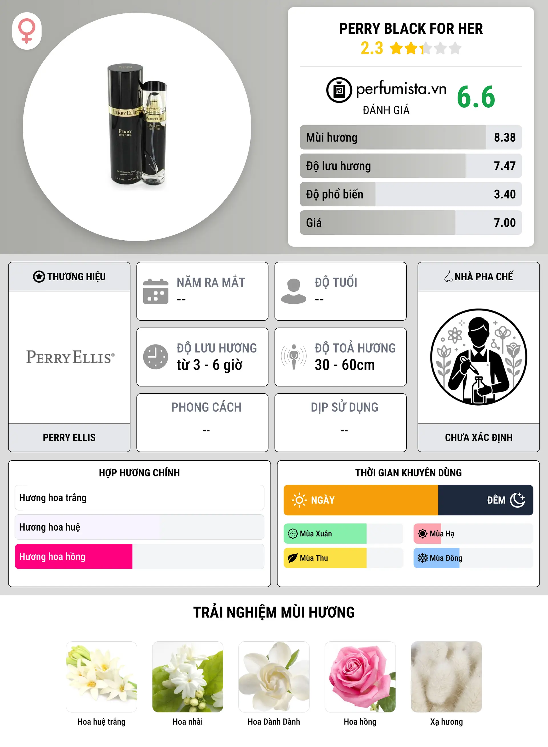 Thông tin chi tiết Perry Black for Her