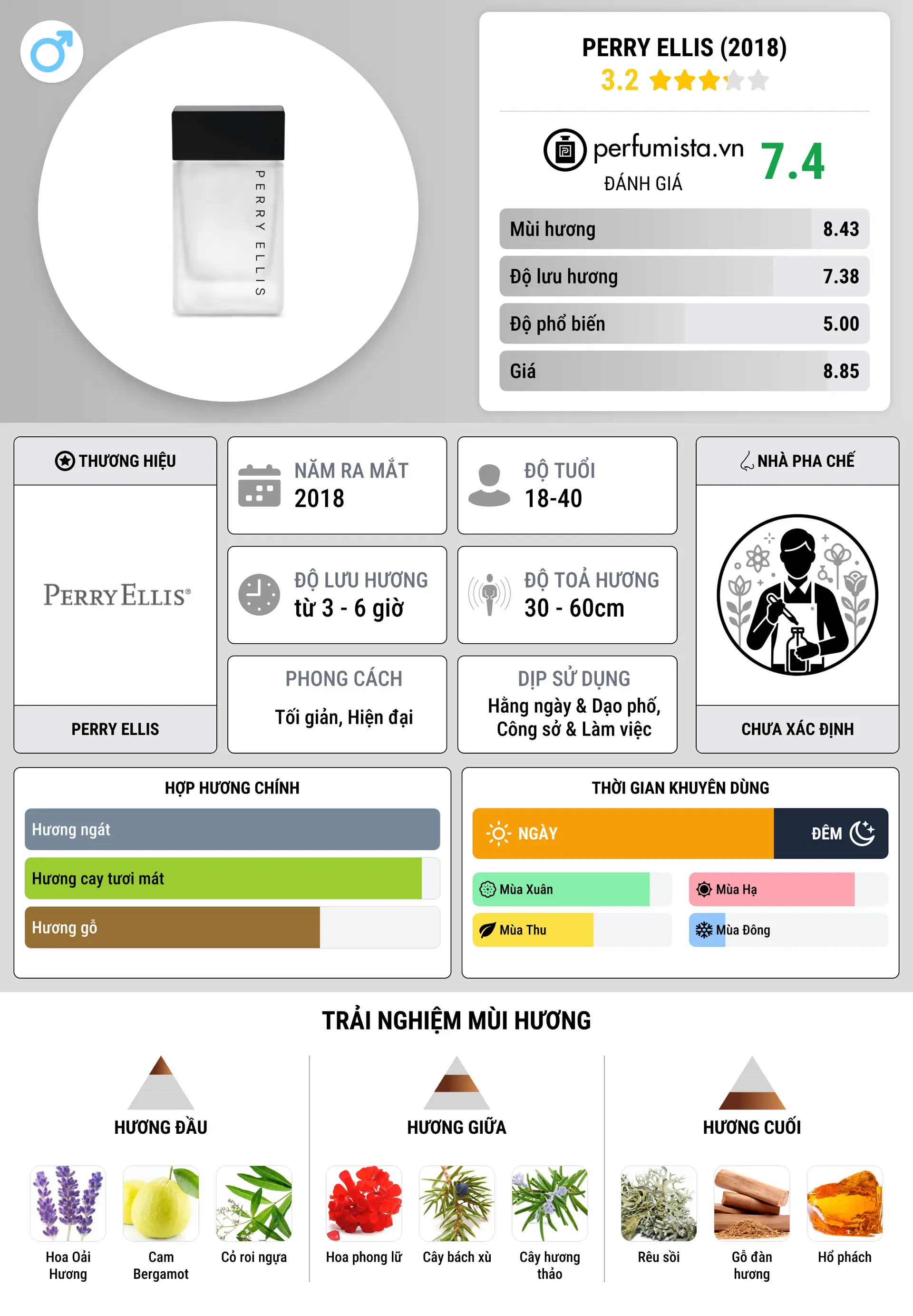 Thông tin chi tiết Perry Ellis (2018)