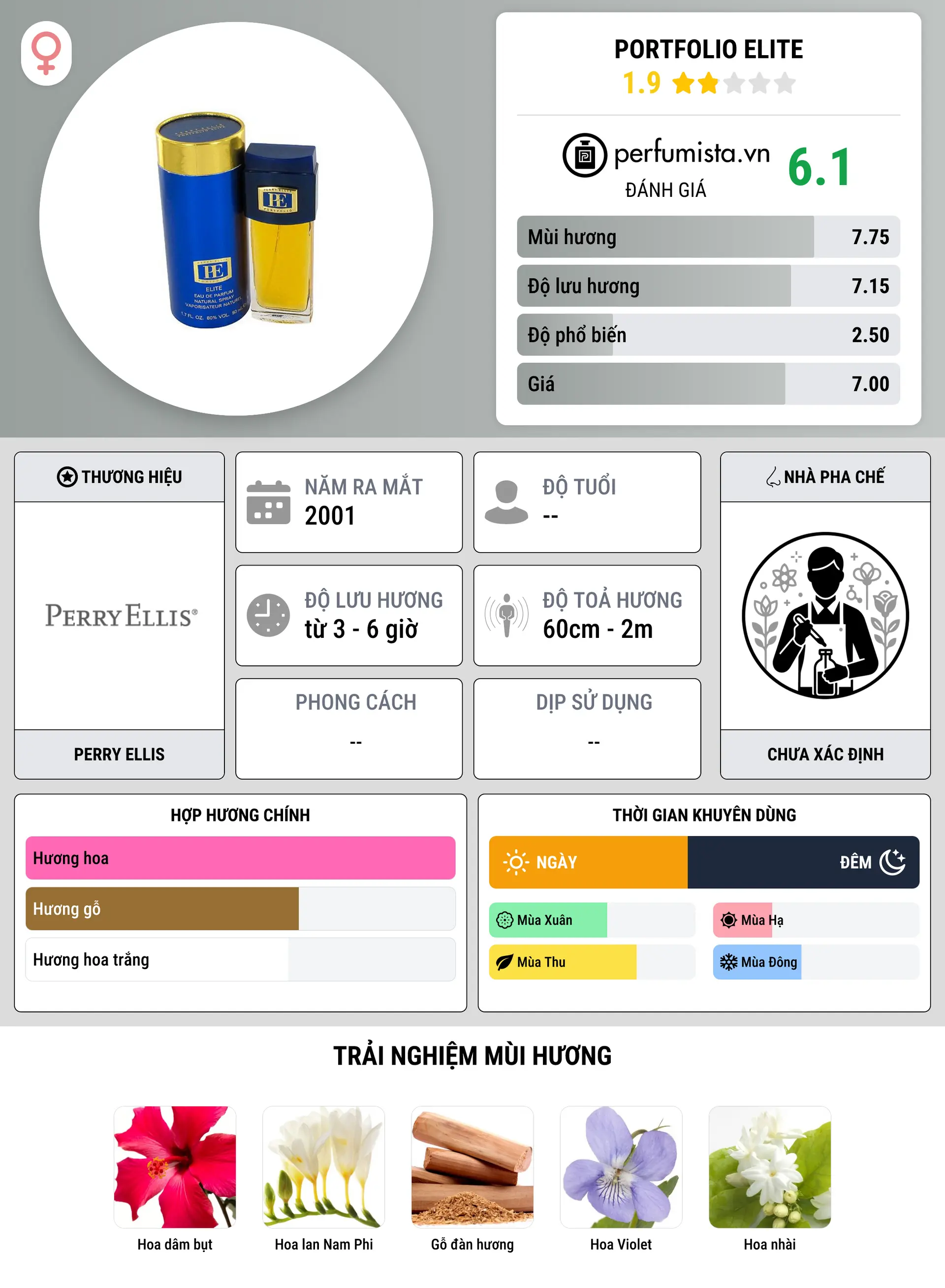 Thông tin chi tiết Portfolio Elite