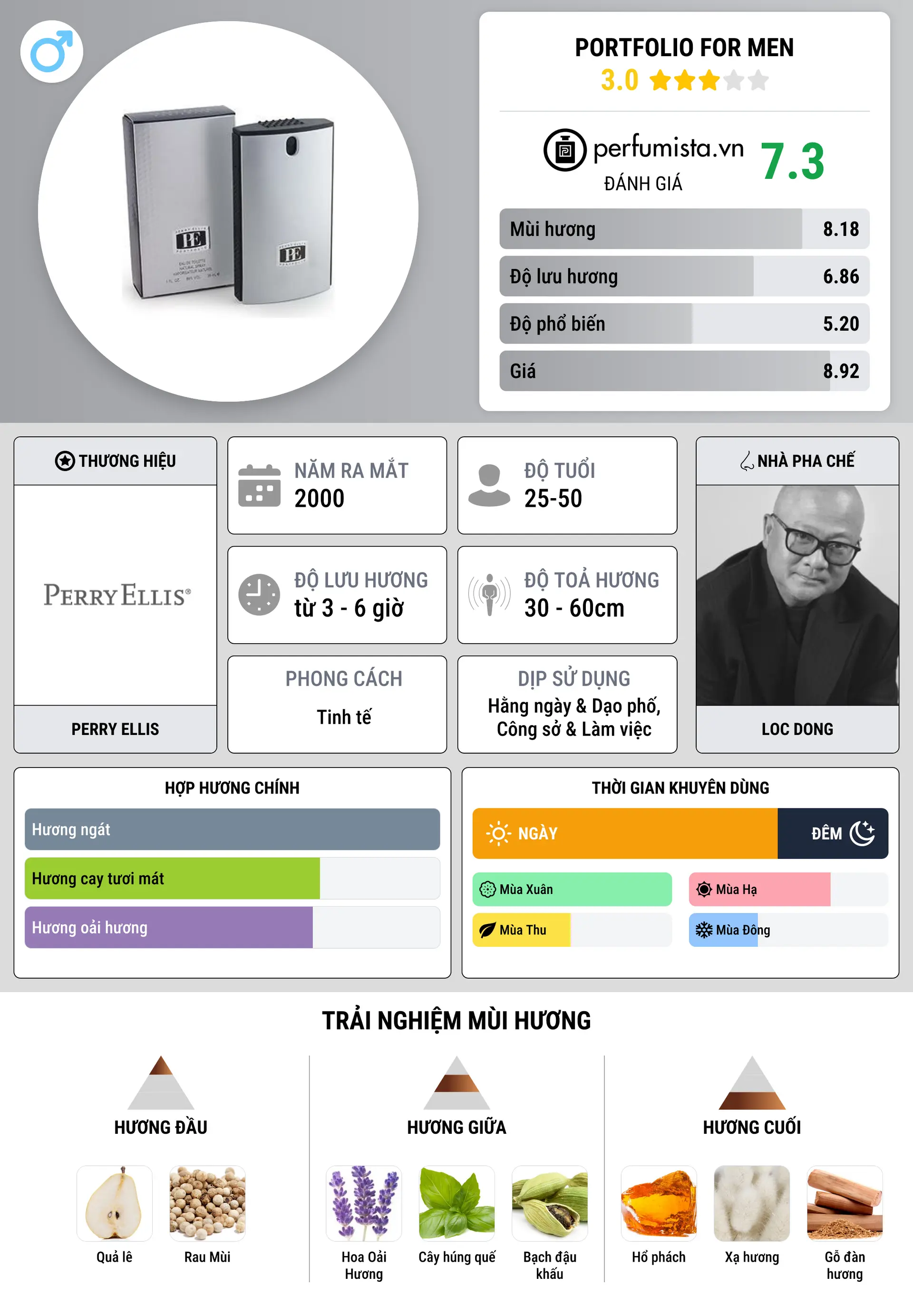 Thông tin chi tiết Portfolio for Men